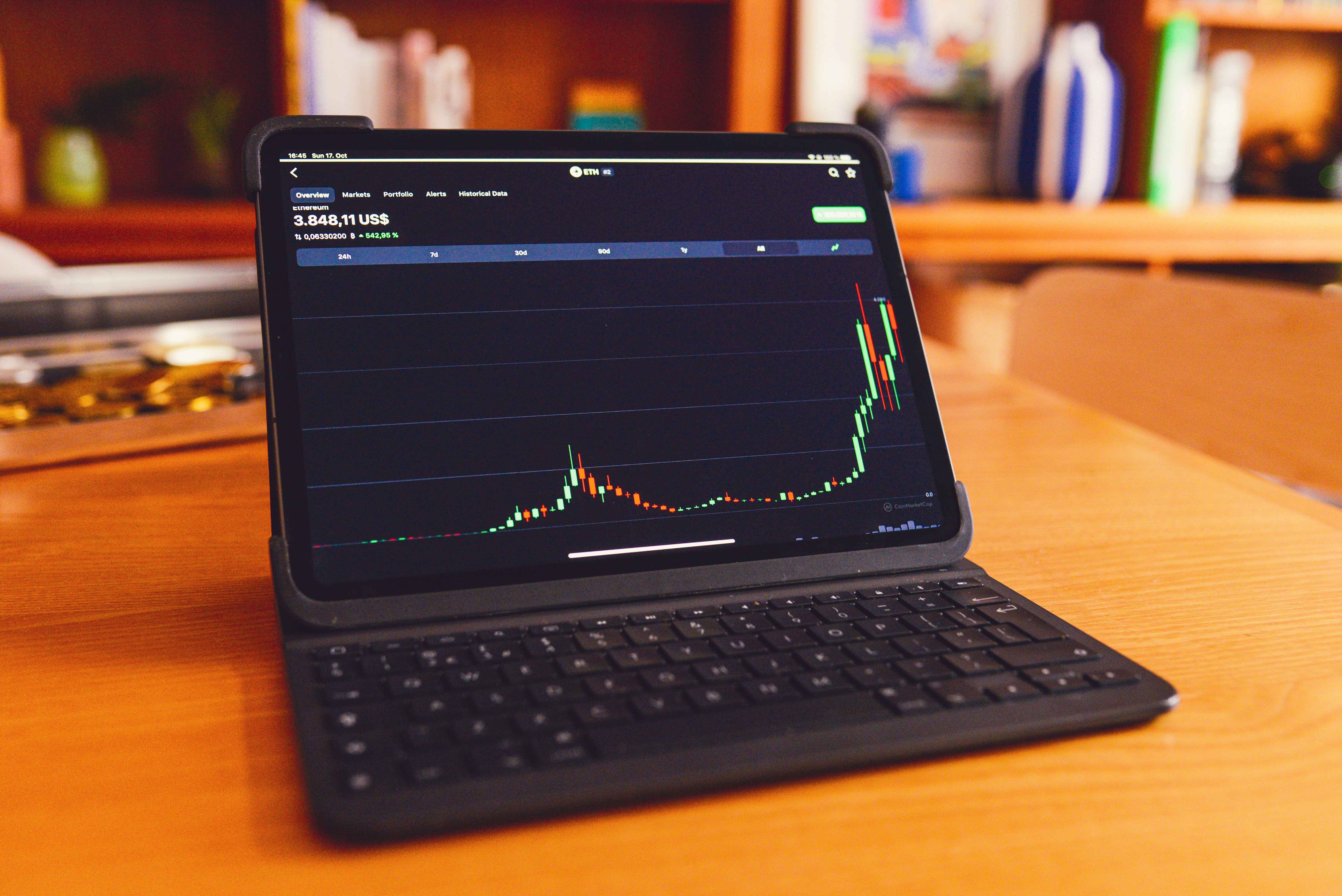 How to Build a Crypto Day Trading Strategy That Works