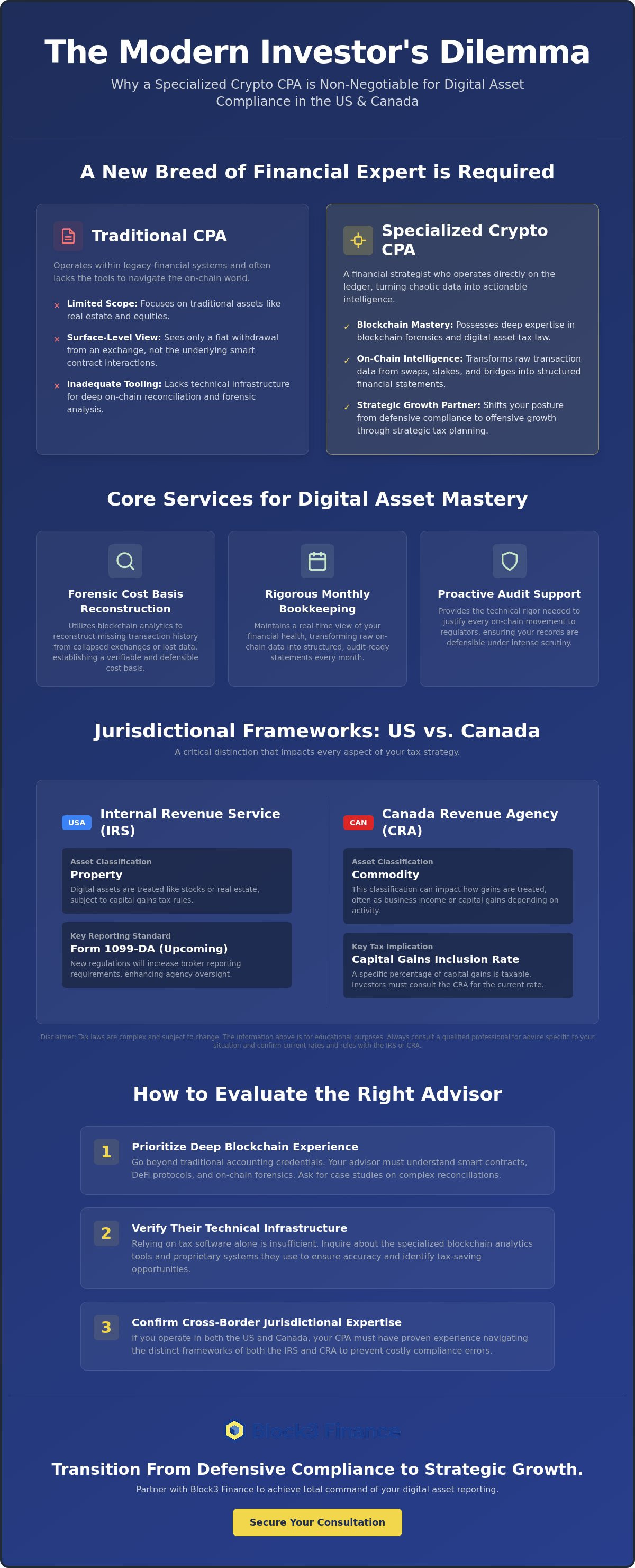 Crypto cpa