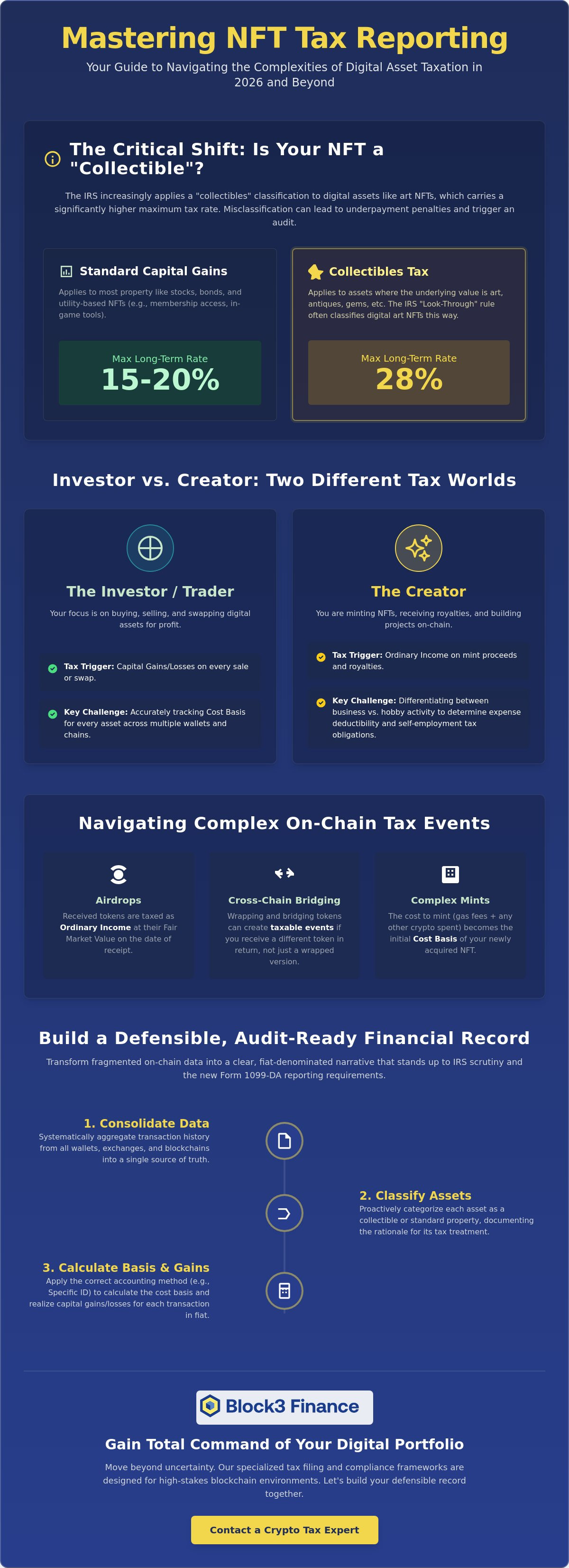 NFT tax reporting