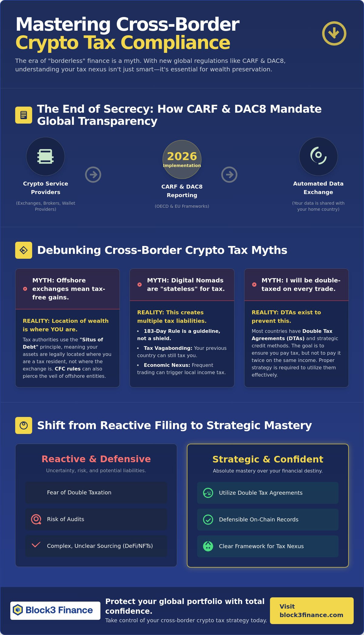 Cross-border crypto tax