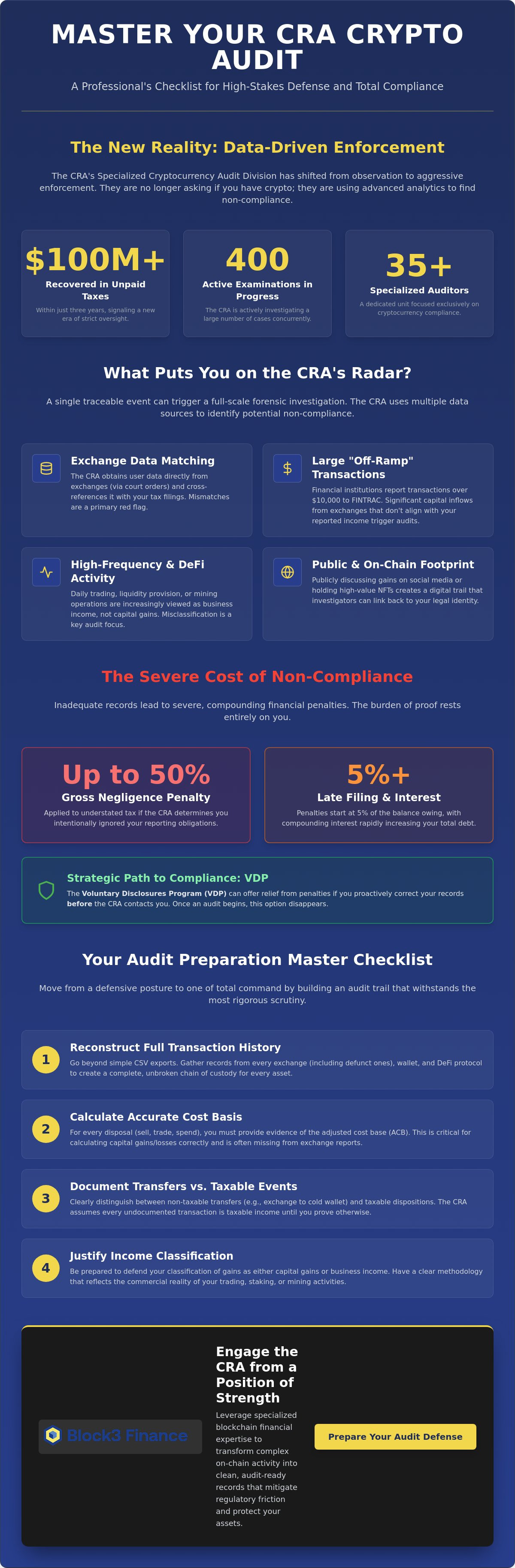 CRA crypto audit