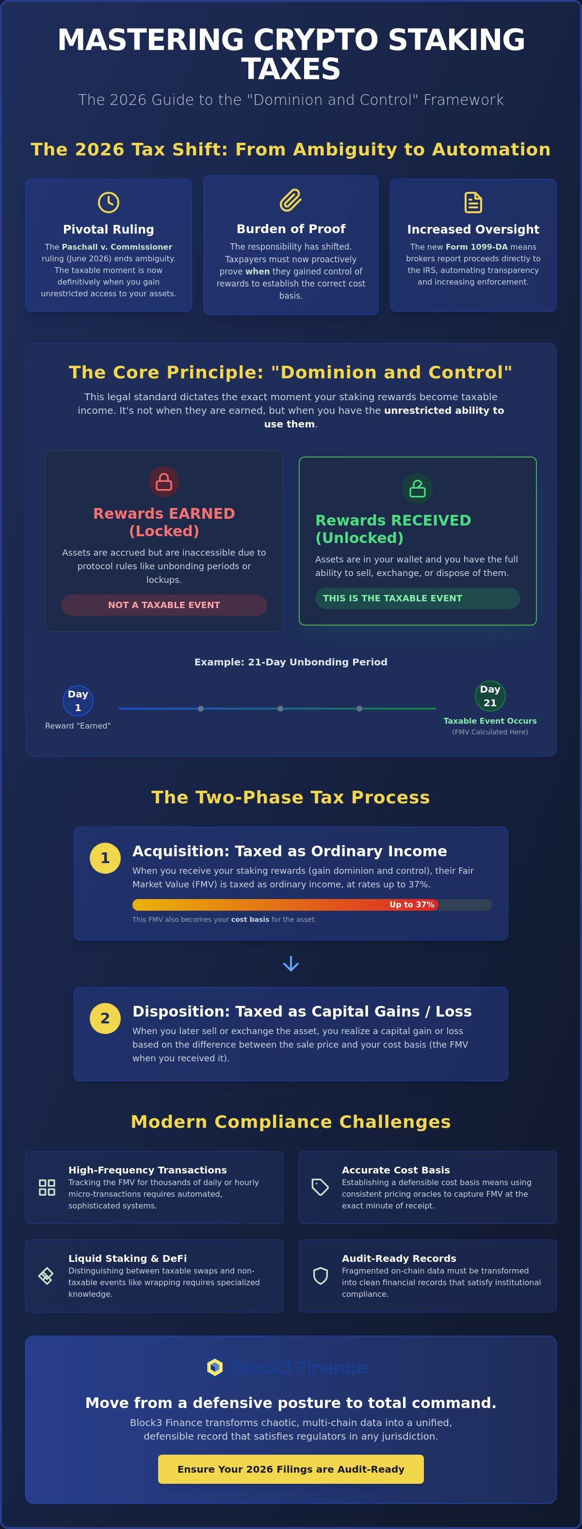 Crypto staking tax treatment