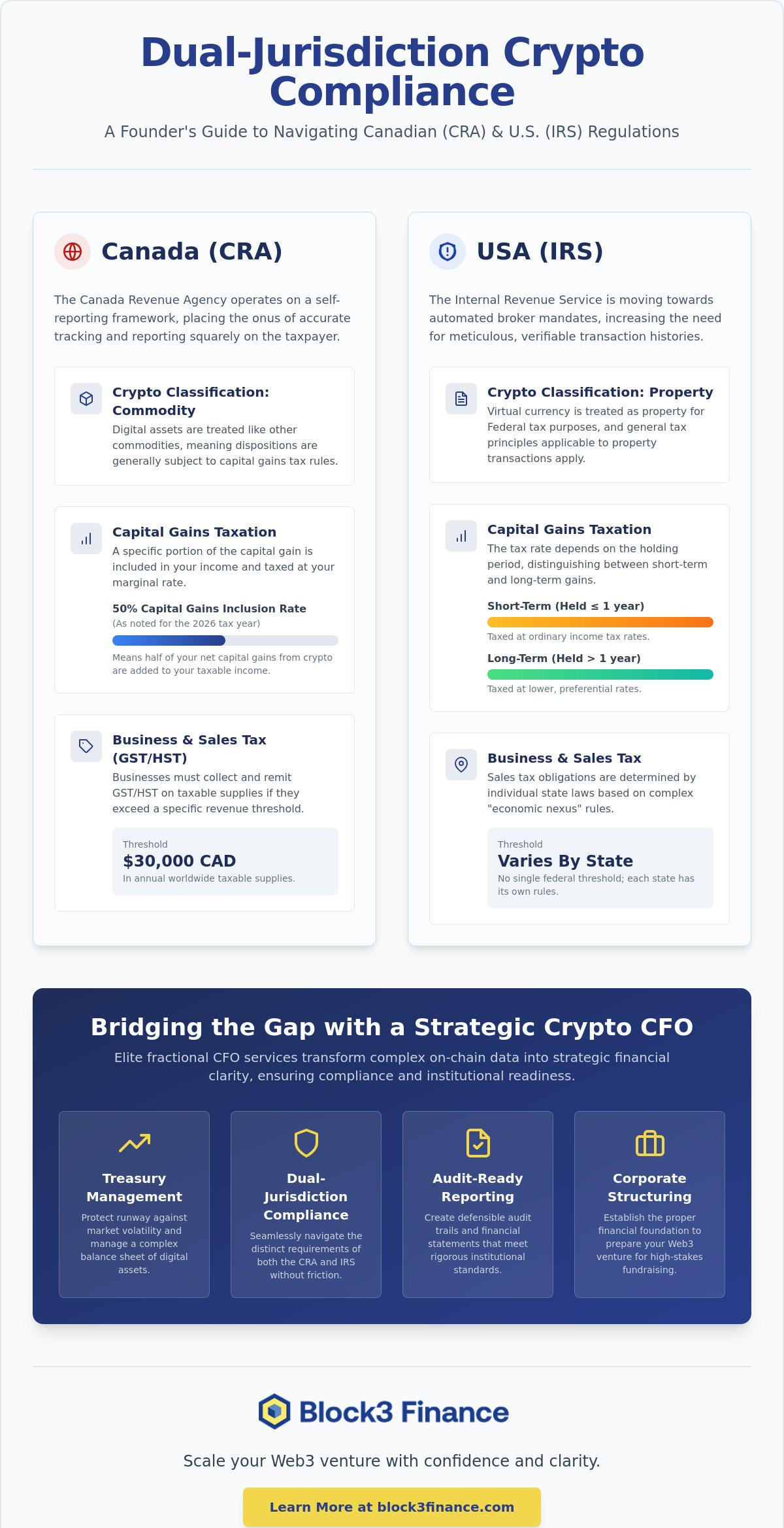 Crypto CFO services