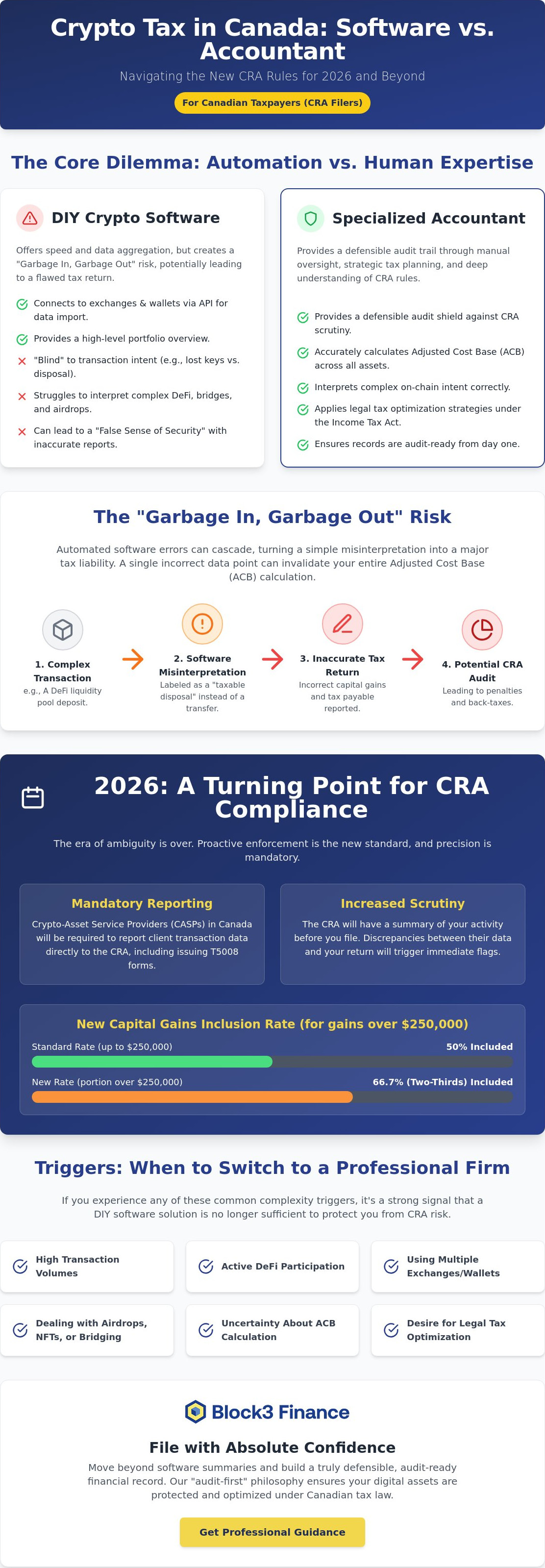 Crypto accounting software vs accountant
