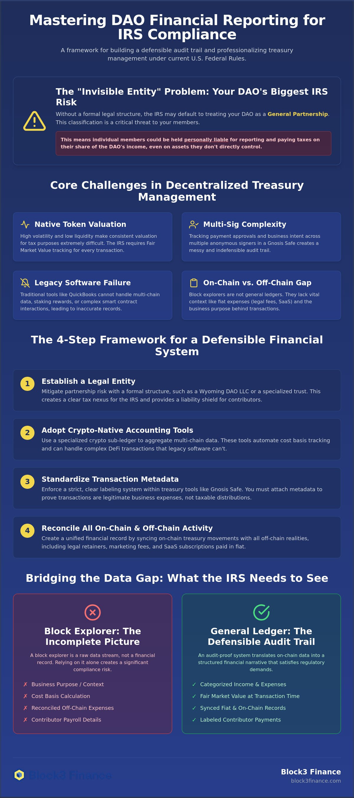 DAO accounting