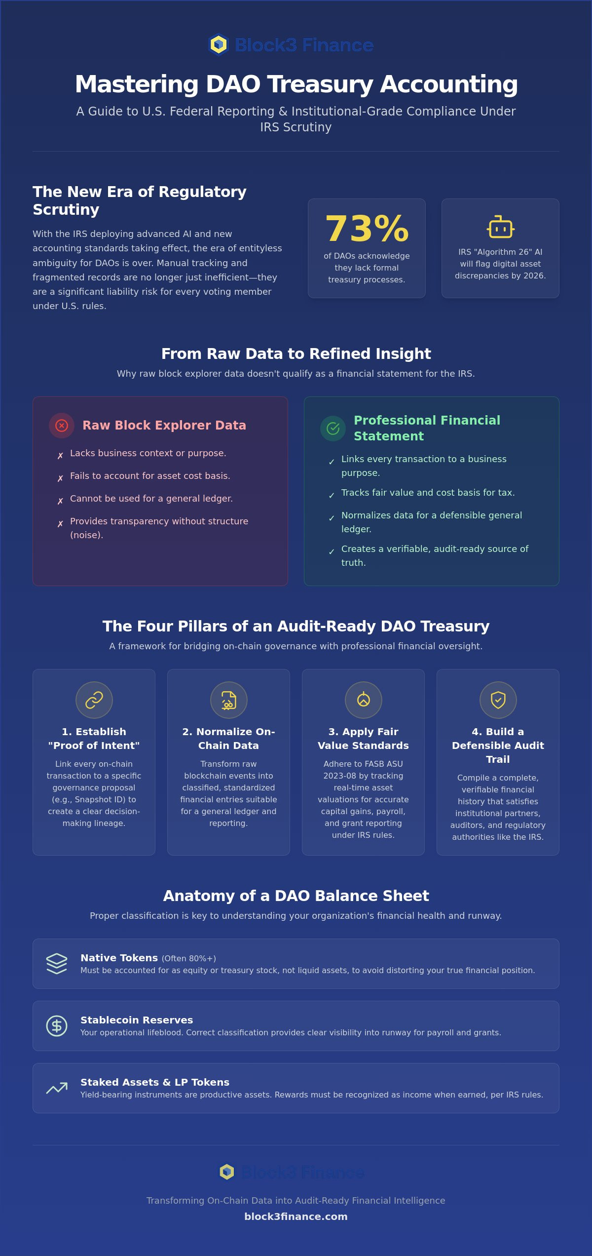 DAO treasury accounting