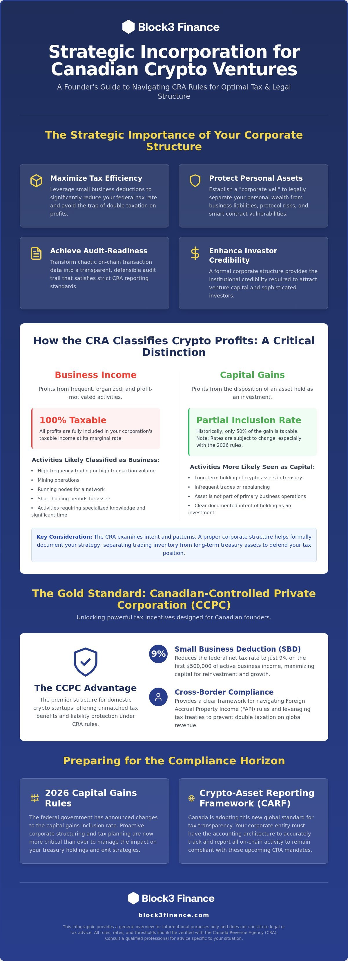 Crypto business incorporation canada