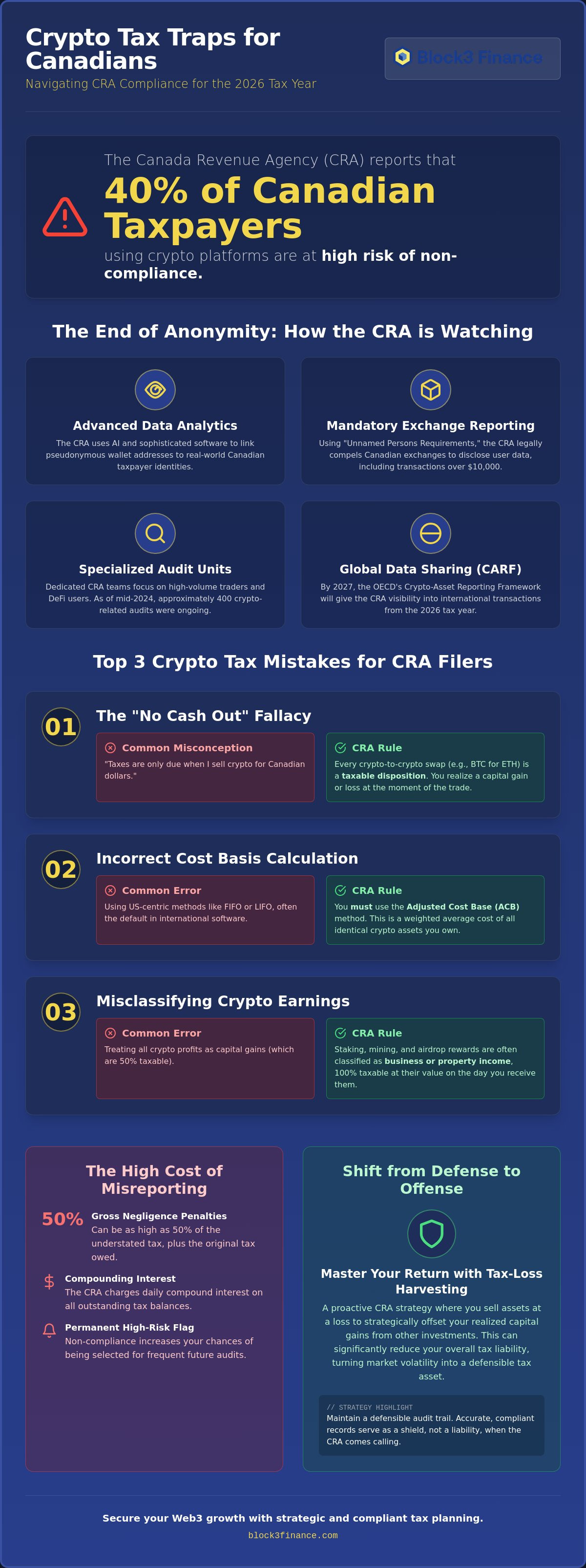 Crypto tax mistakes to avoid