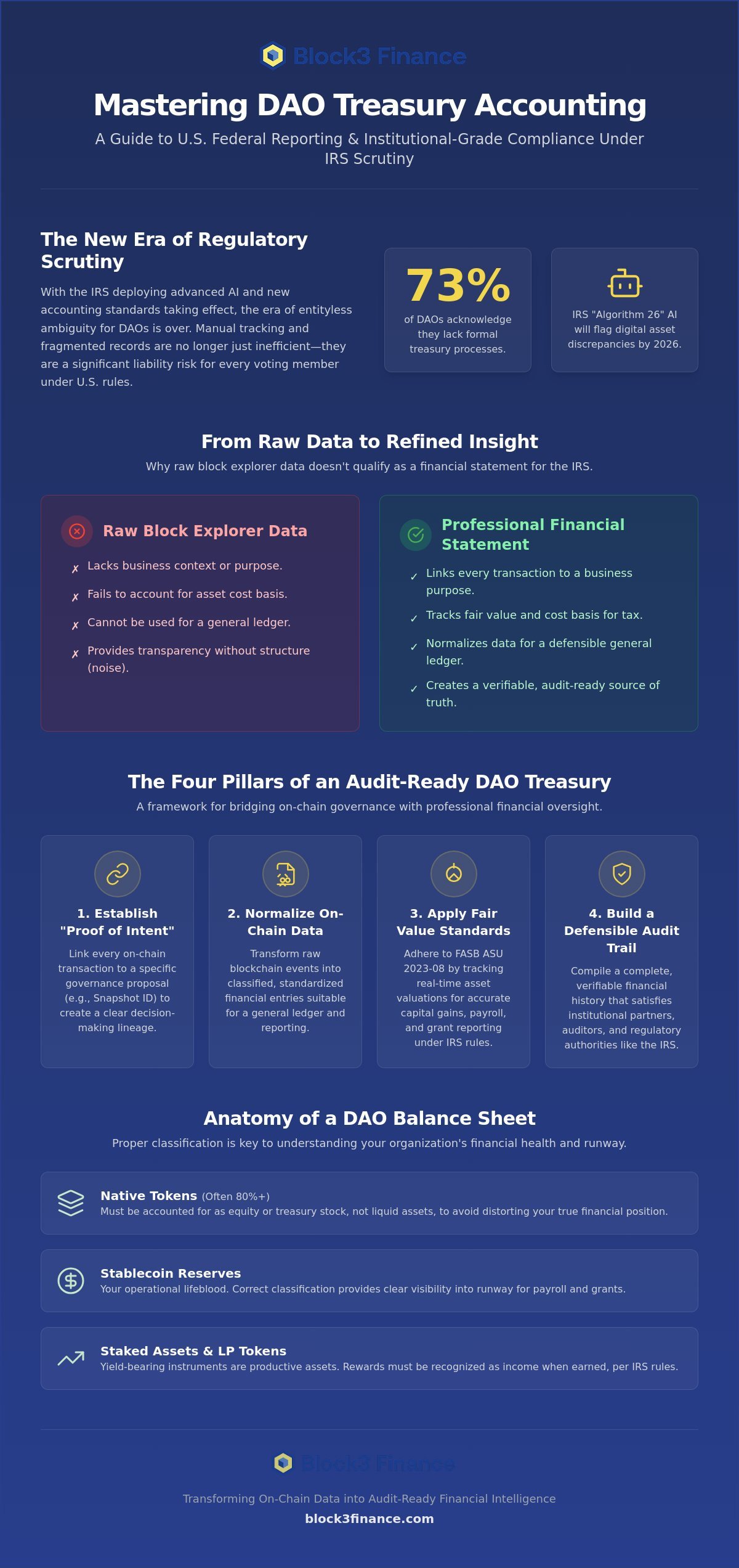 DAO treasury accounting