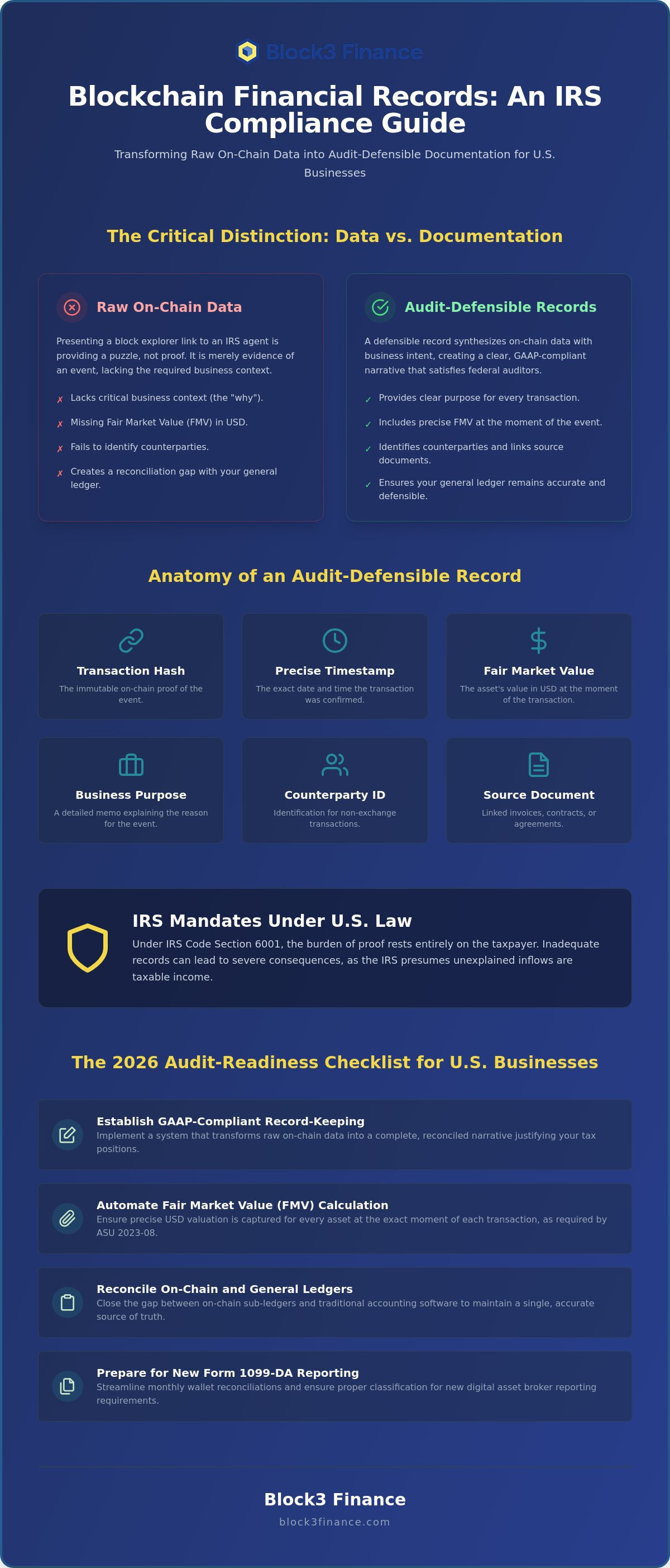 Blockchain financial records