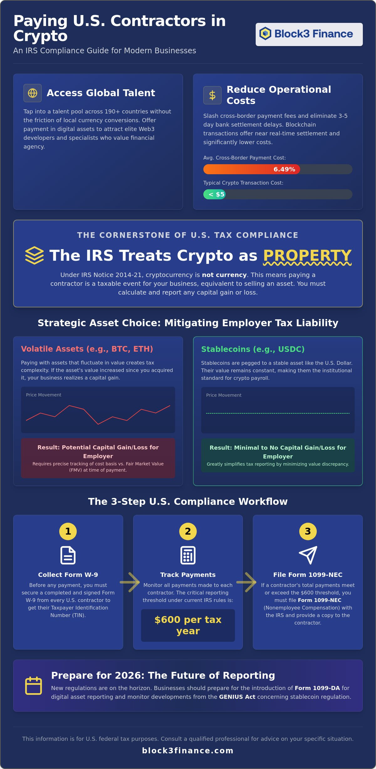 Paying contractors in cryptocurrency