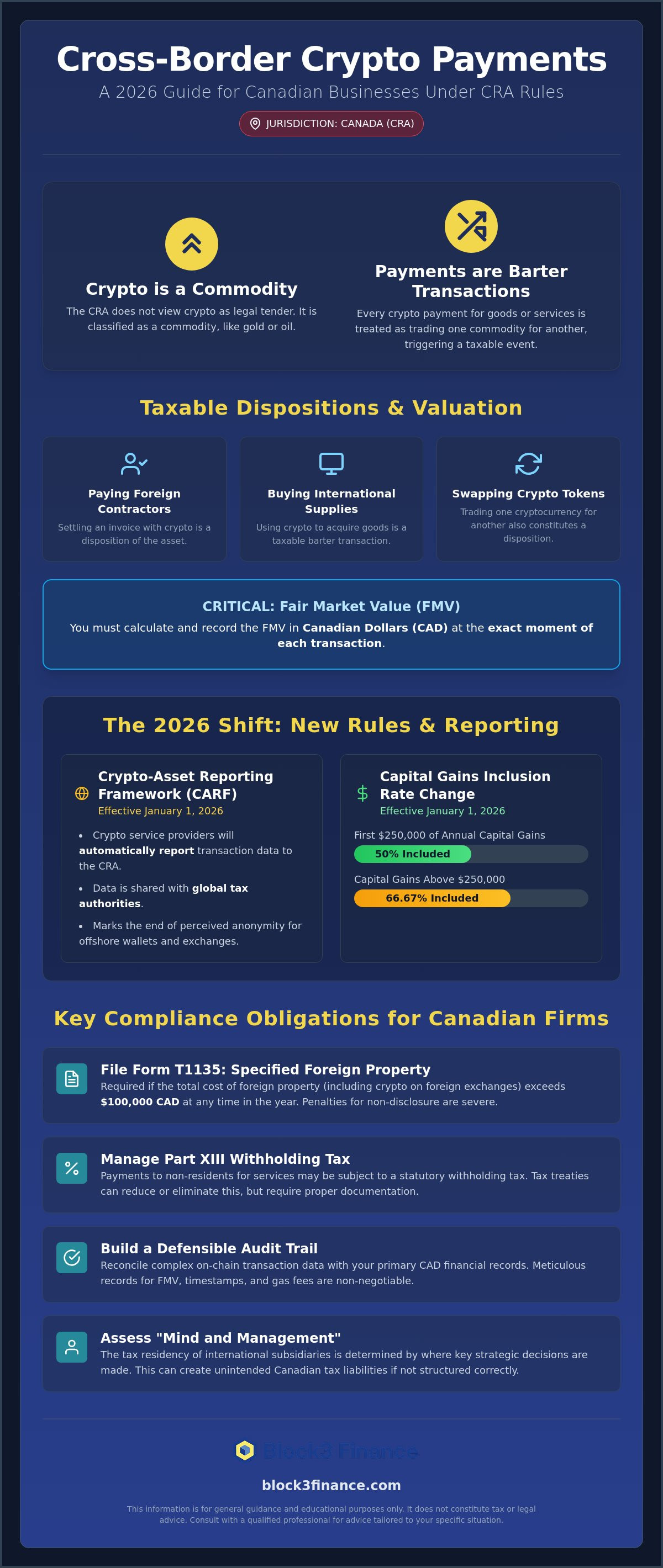 Tax implications of cross-border crypto payments