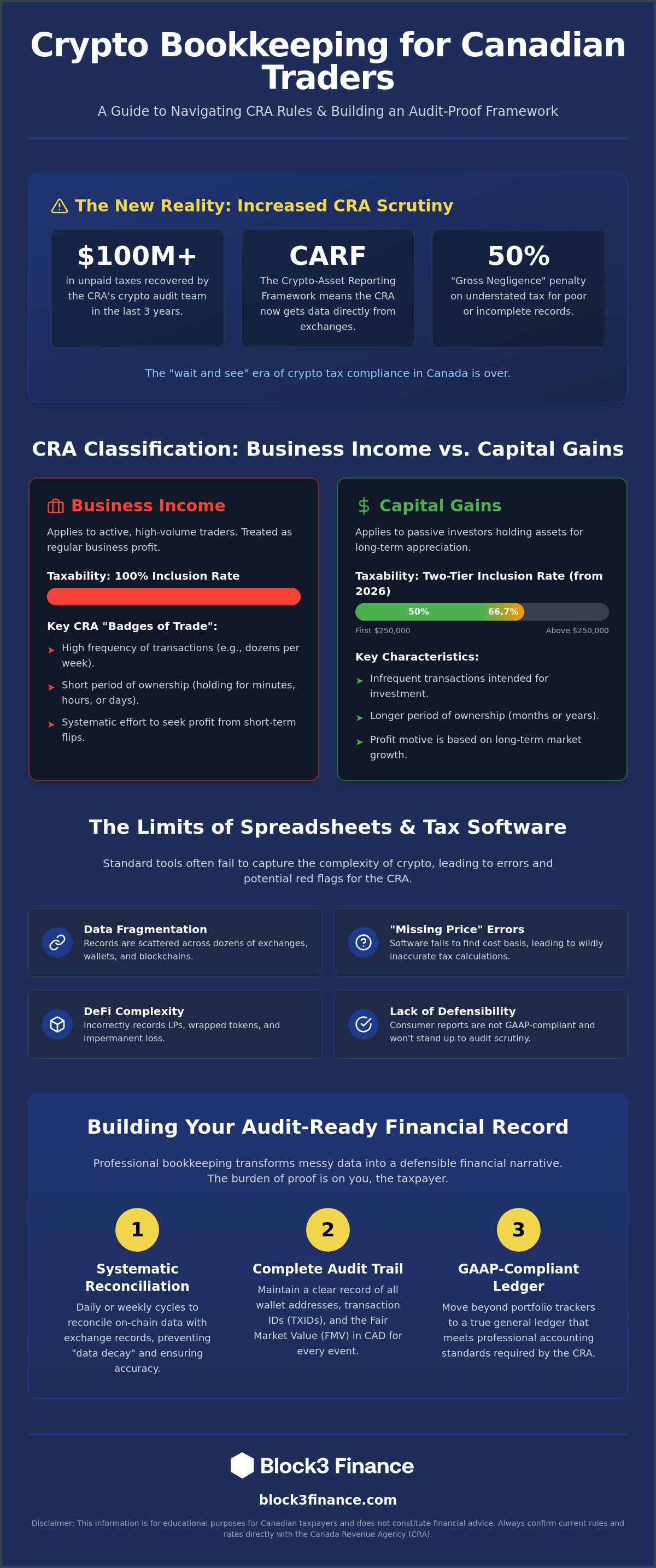 Crypto bookkeeping for traders