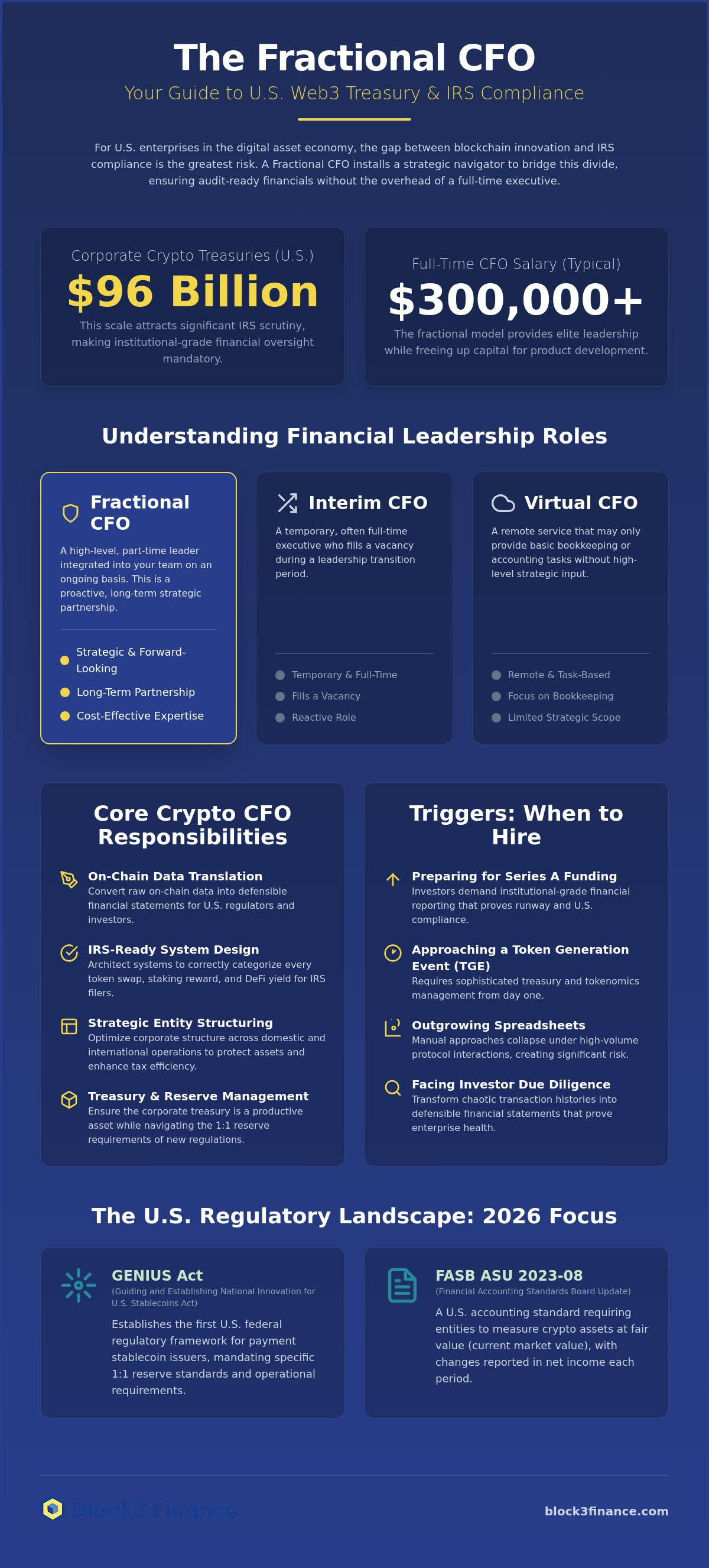 Hire fractional cfo