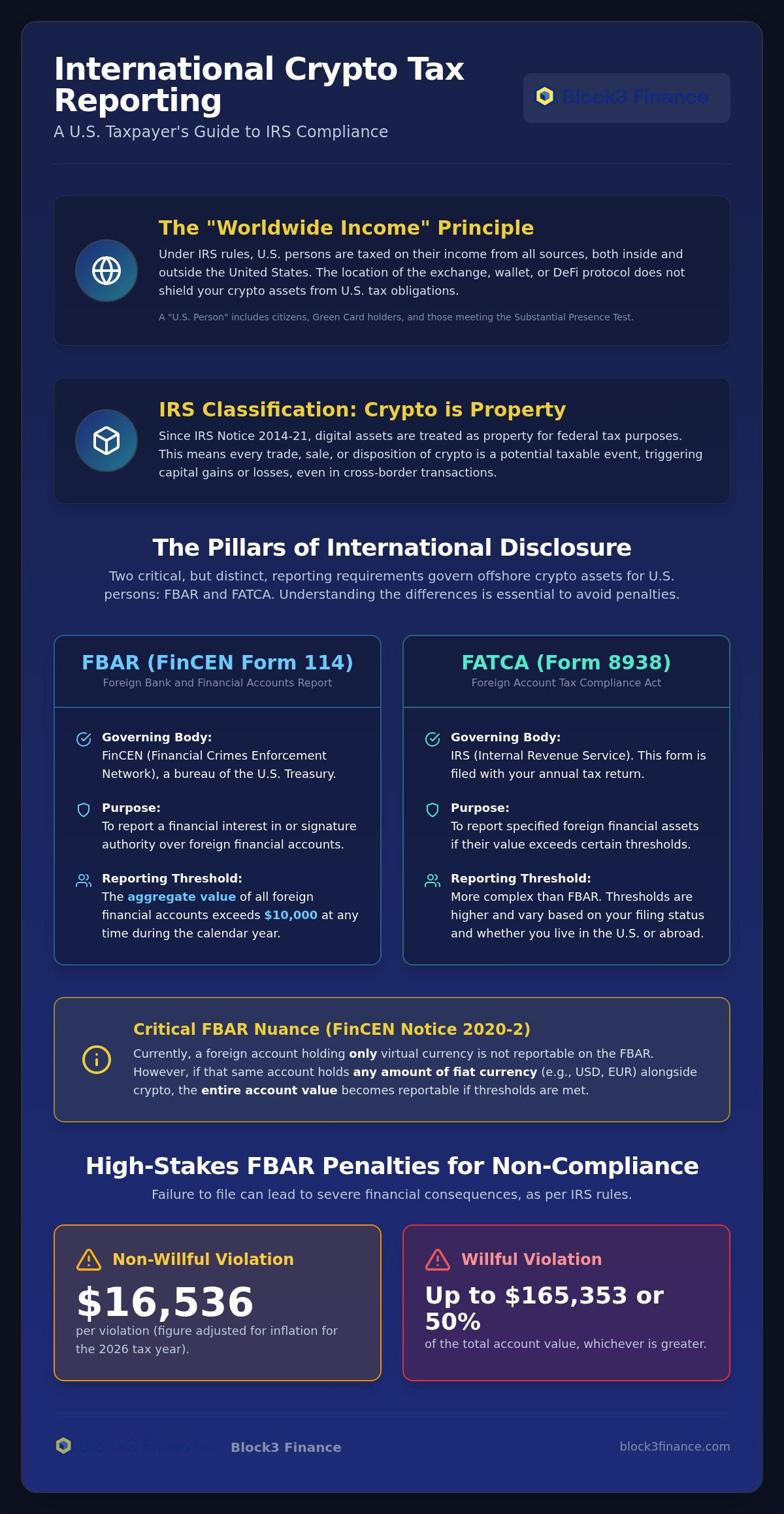 International crypto tax reporting