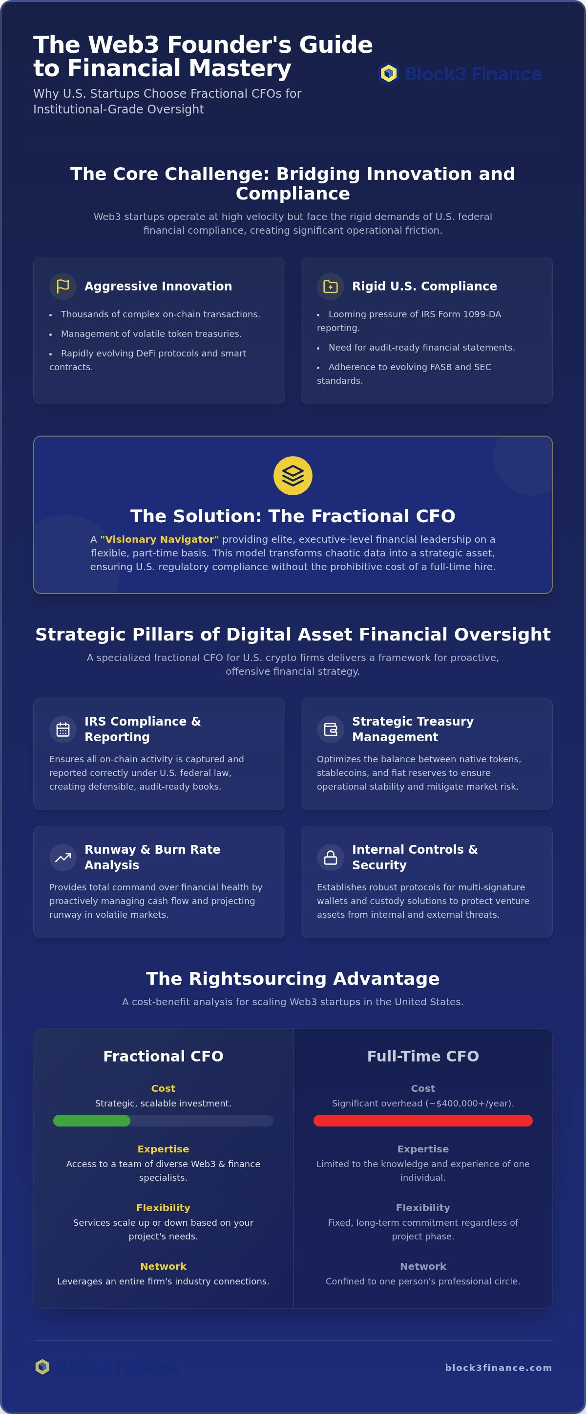Startup cfo services for crypto