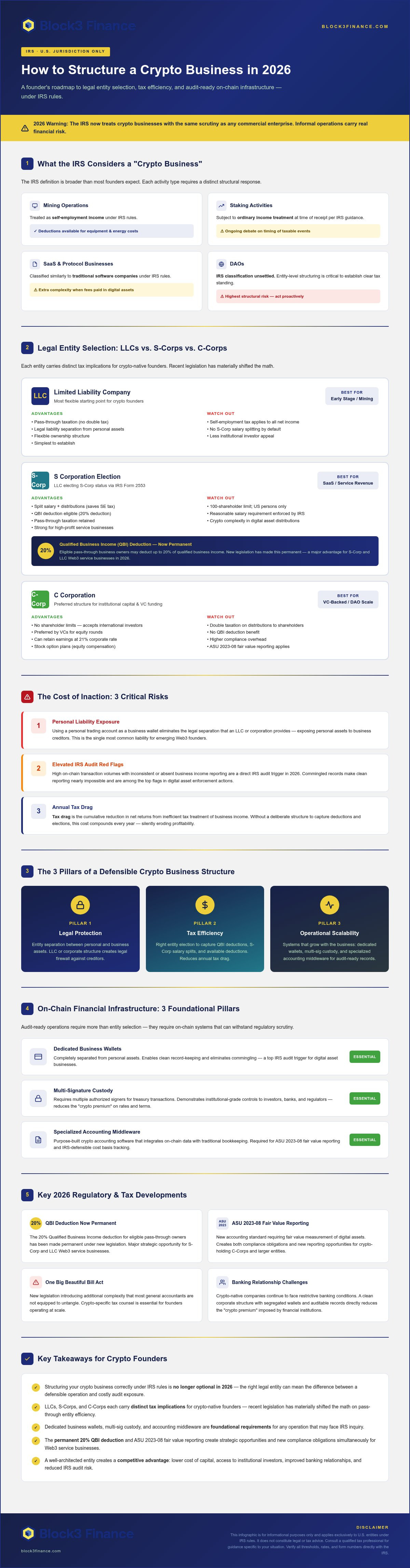 How to structure a crypto business