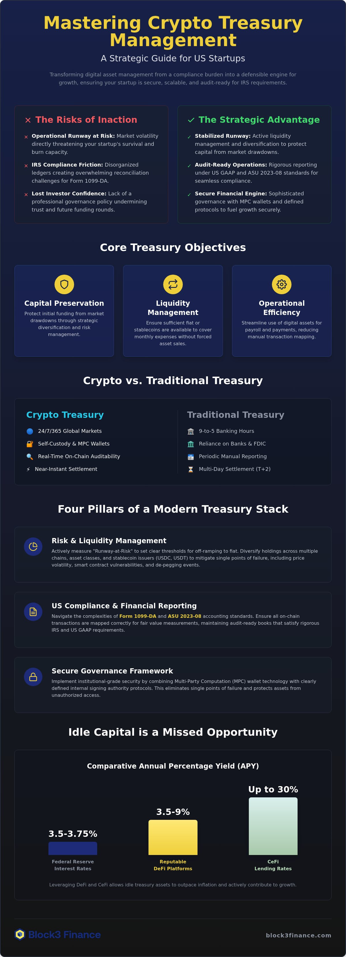 Crypto treasury management for startups