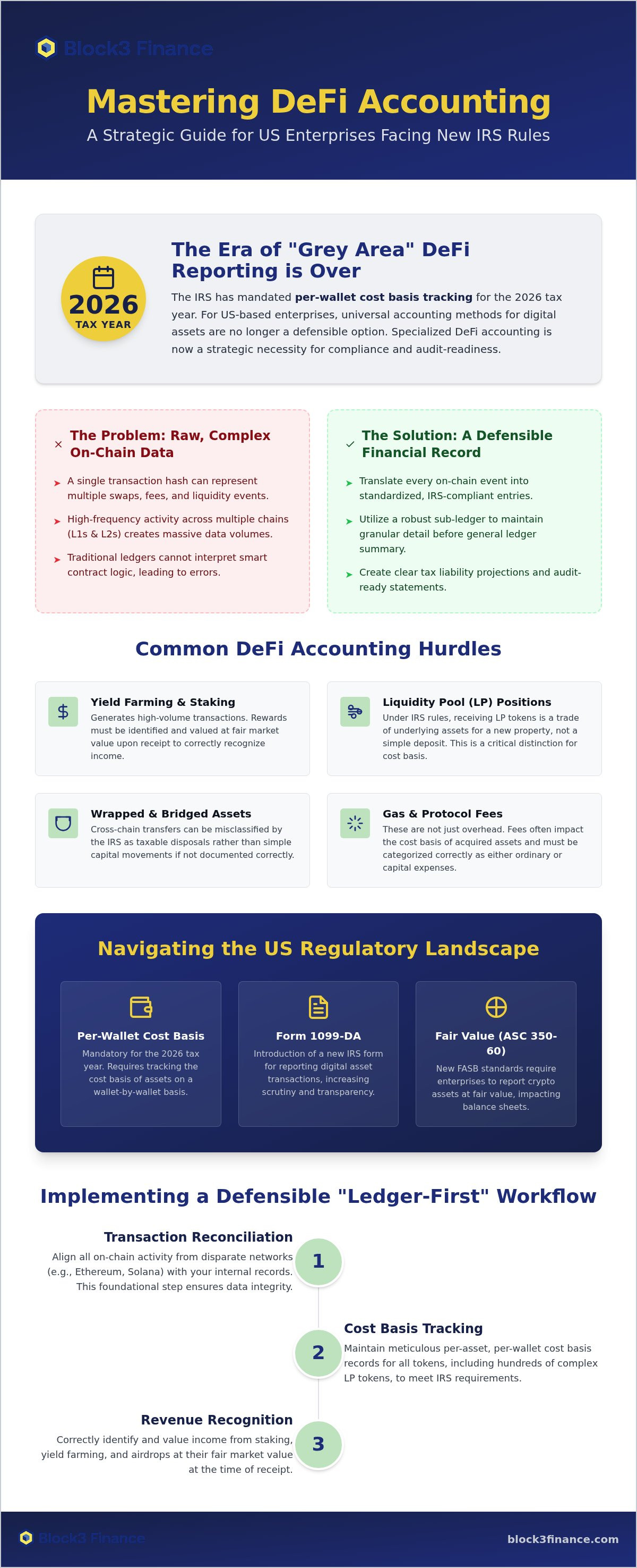 DeFi accounting services