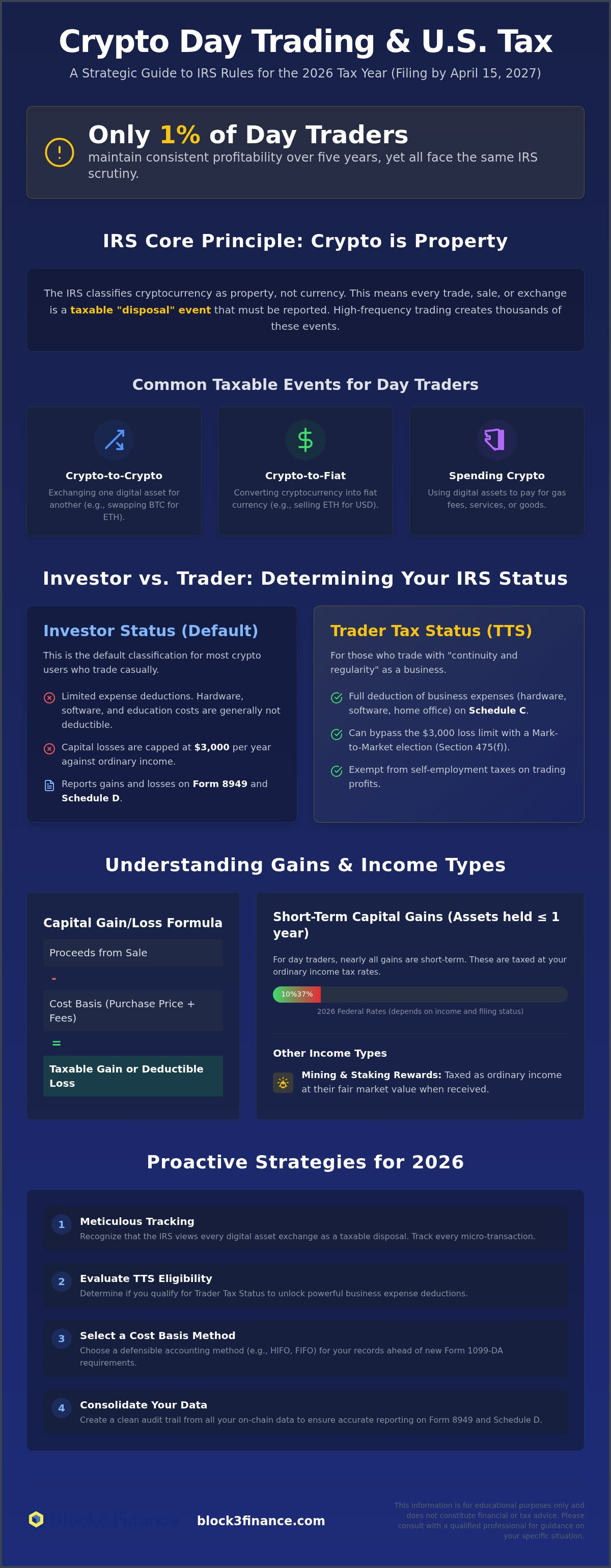 Crypto day trading tax