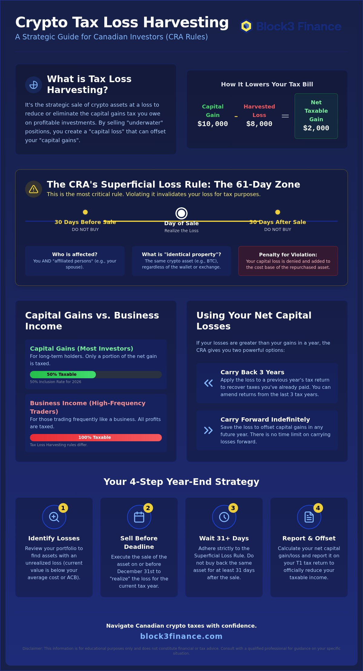 Crypto tax loss harvesting