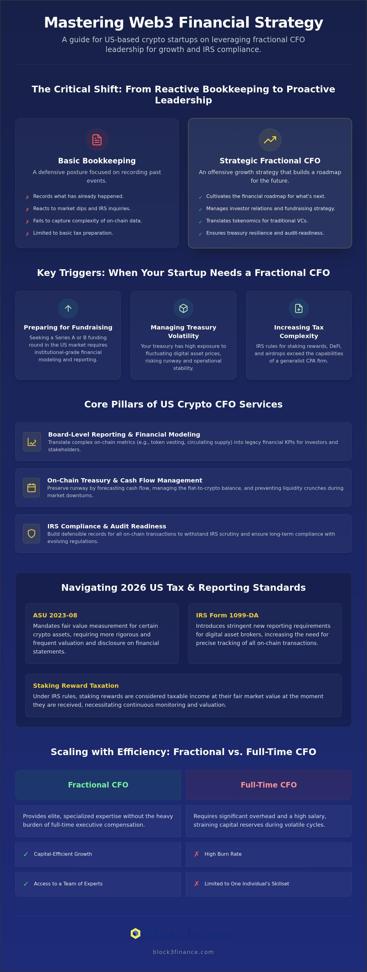 Fractional cfo for crypto startups
