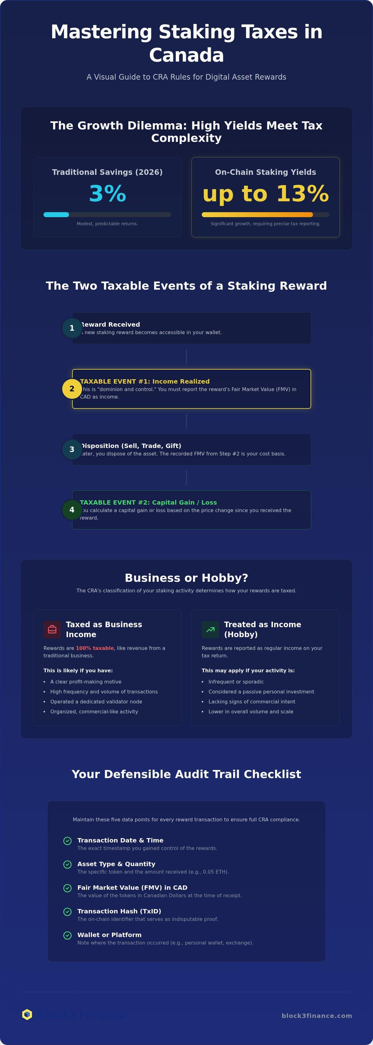 Staking tax reporting