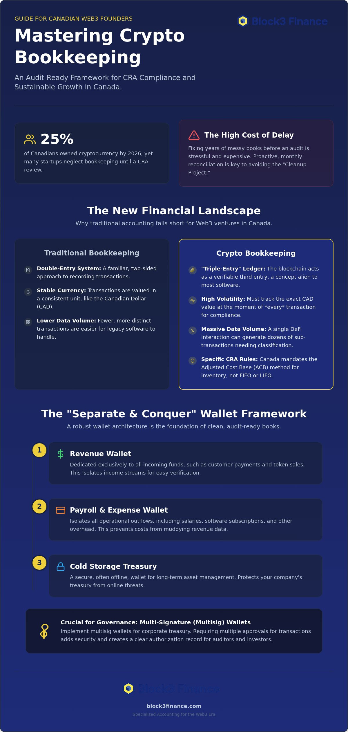 Bookkeeping for crypto startups