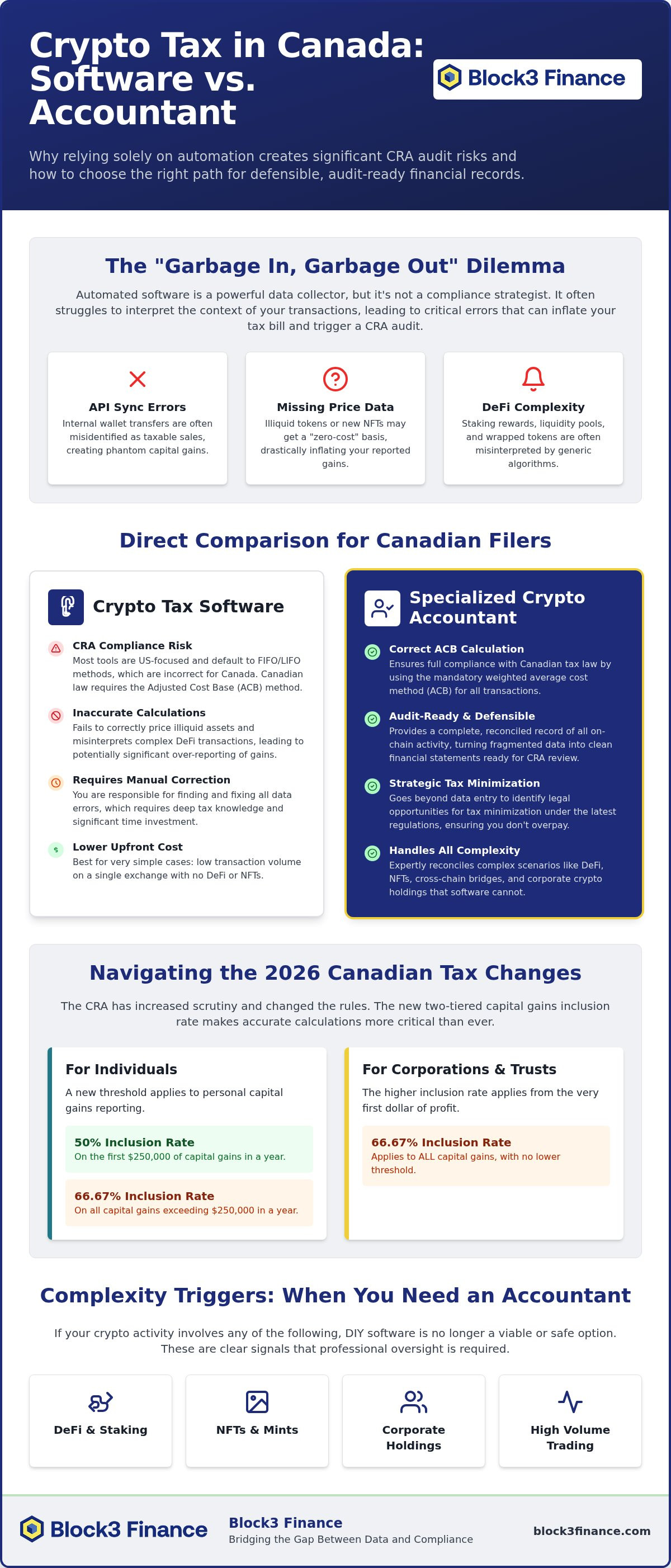 Crypto accounting software vs accountant