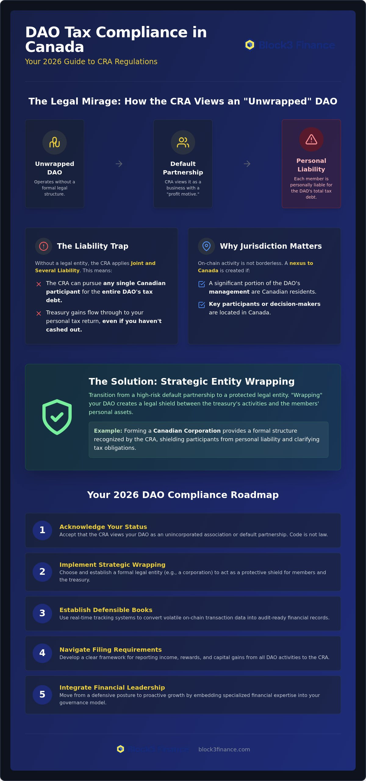 DAO tax compliance