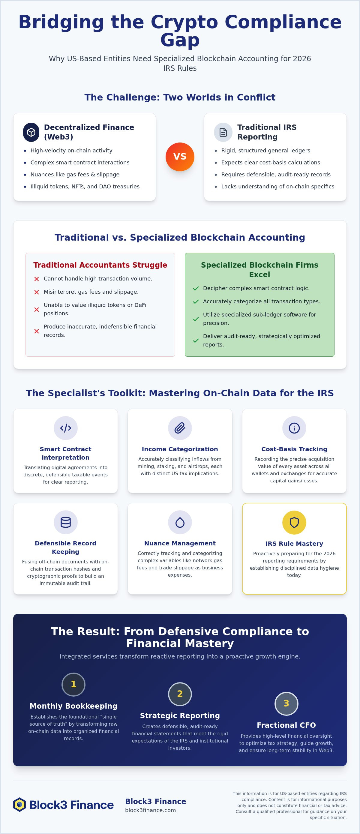Blockchain accounting firm