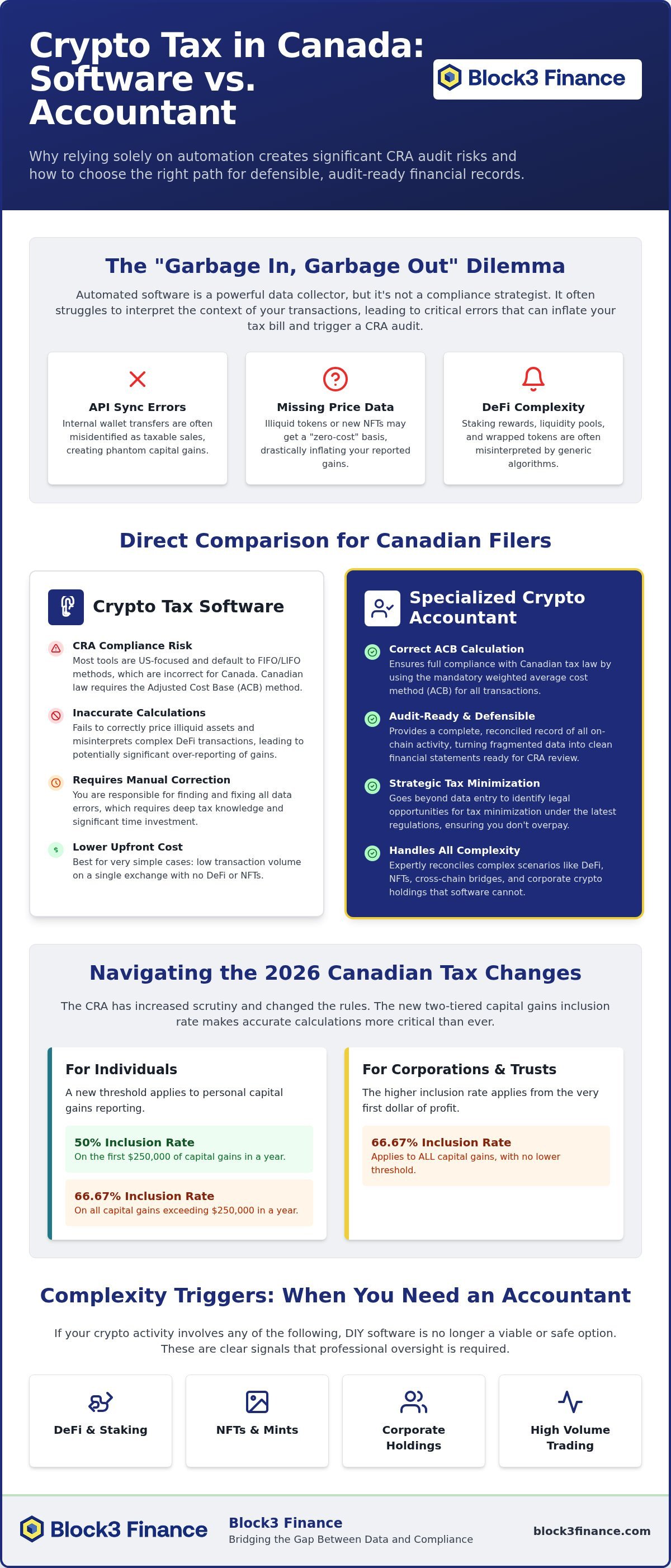 Crypto accounting software vs accountant