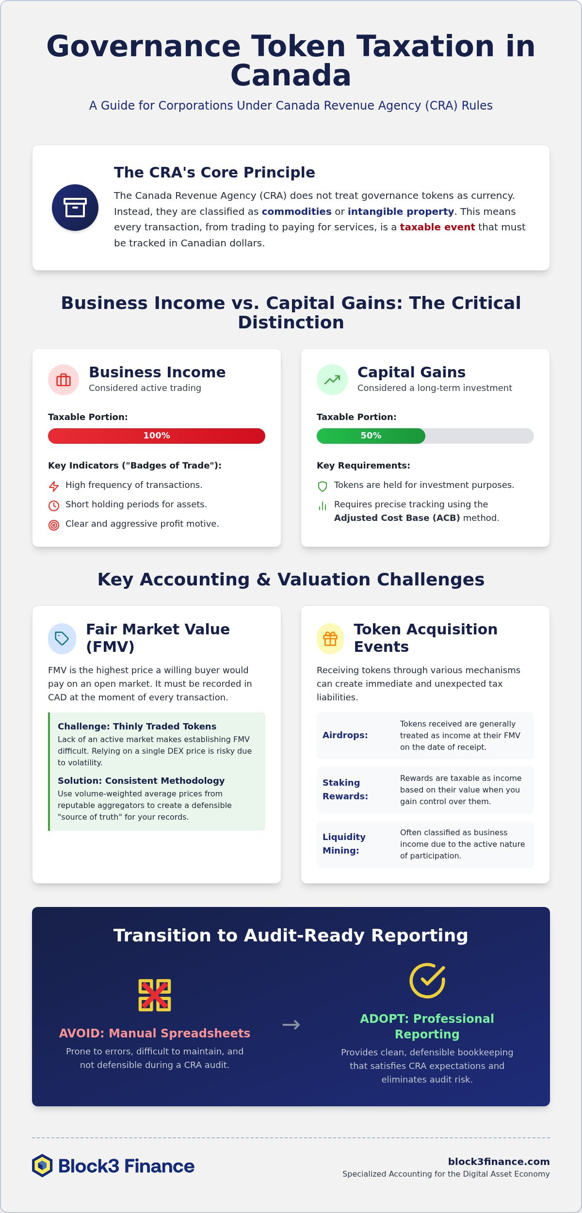 Accounting for governance tokens