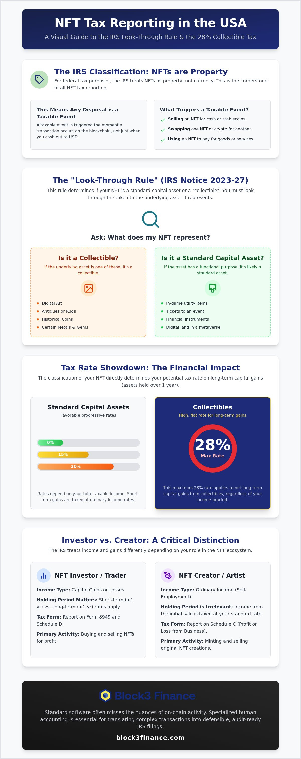 NFT tax reporting