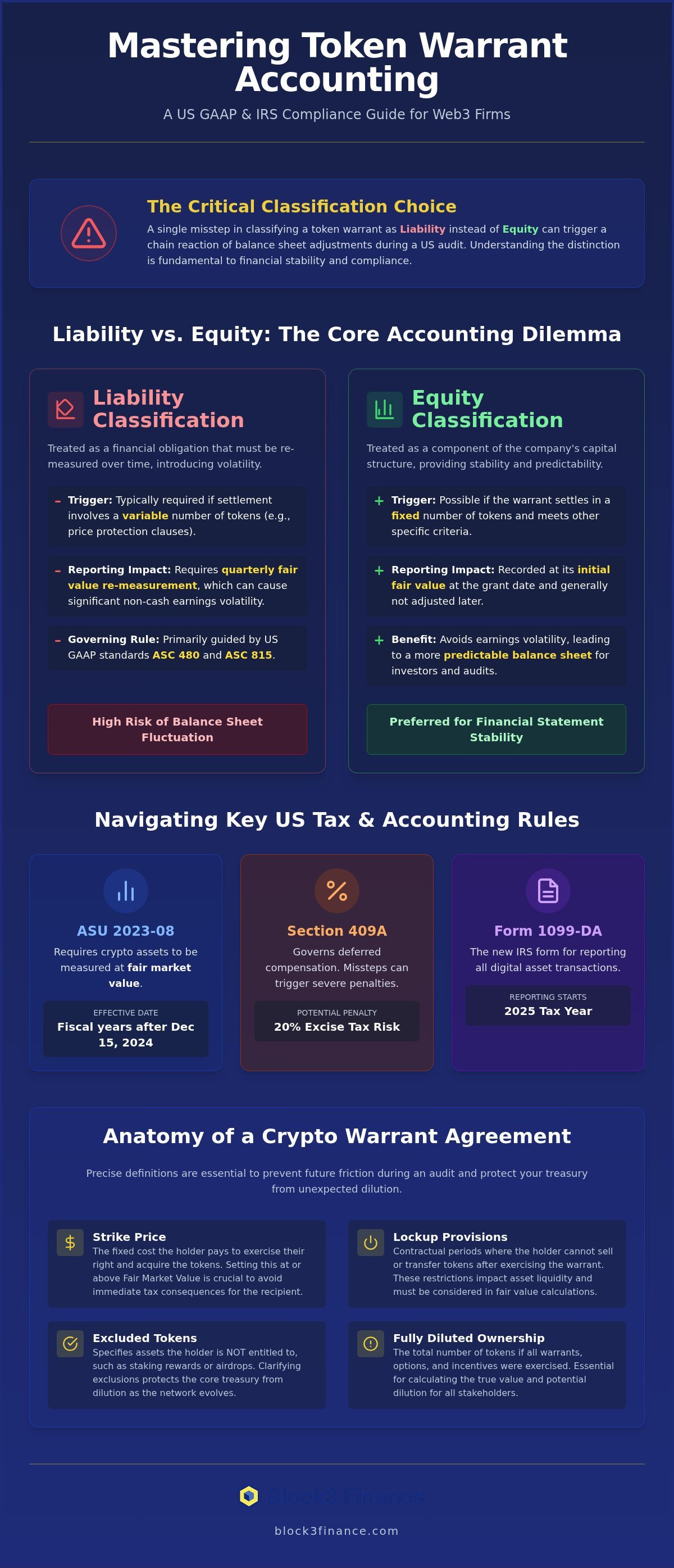 Accounting for token warrants