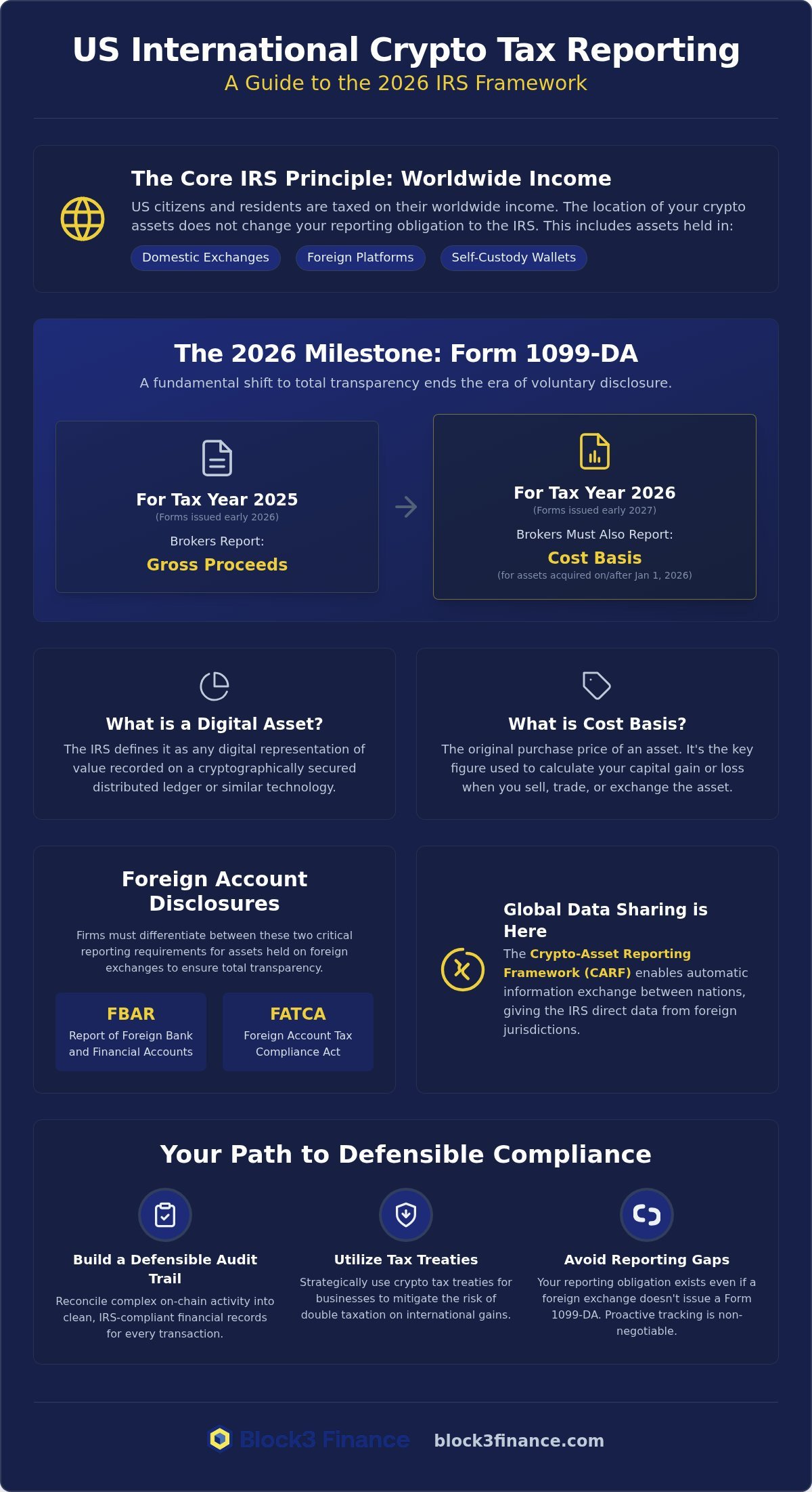 Crypto tax treaties for businesses