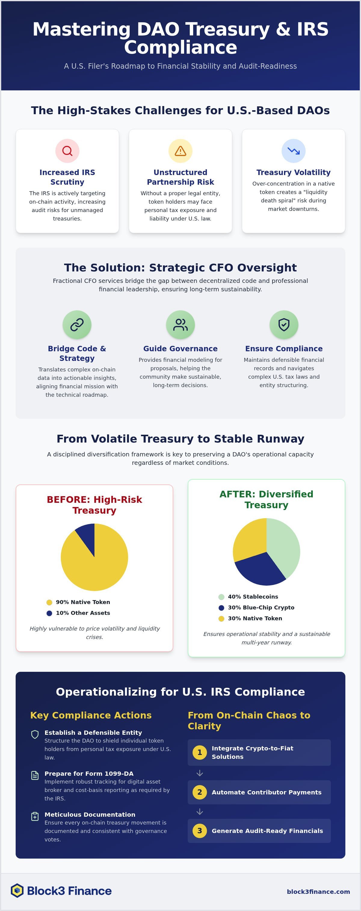 CFO services for DAOs