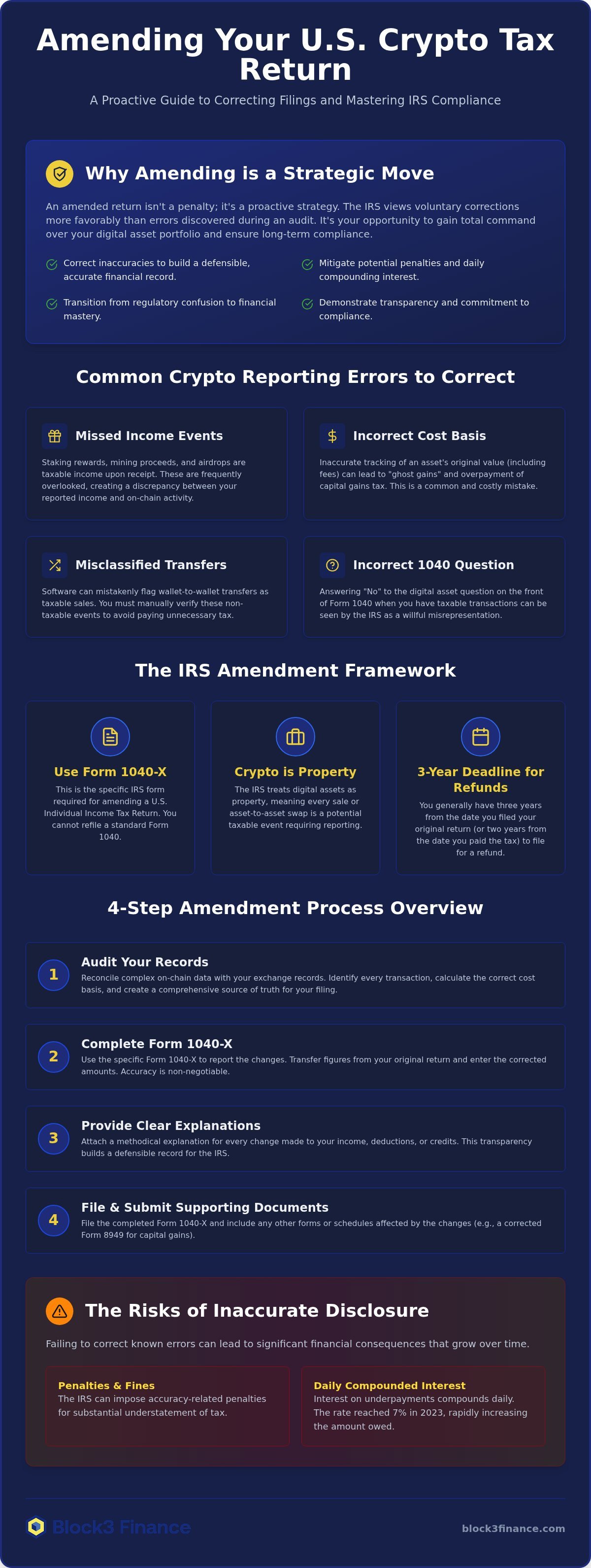 Amending crypto tax return