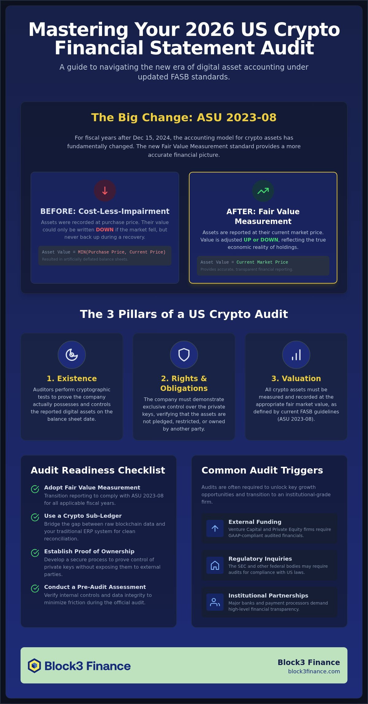 Crypto financial statement audit