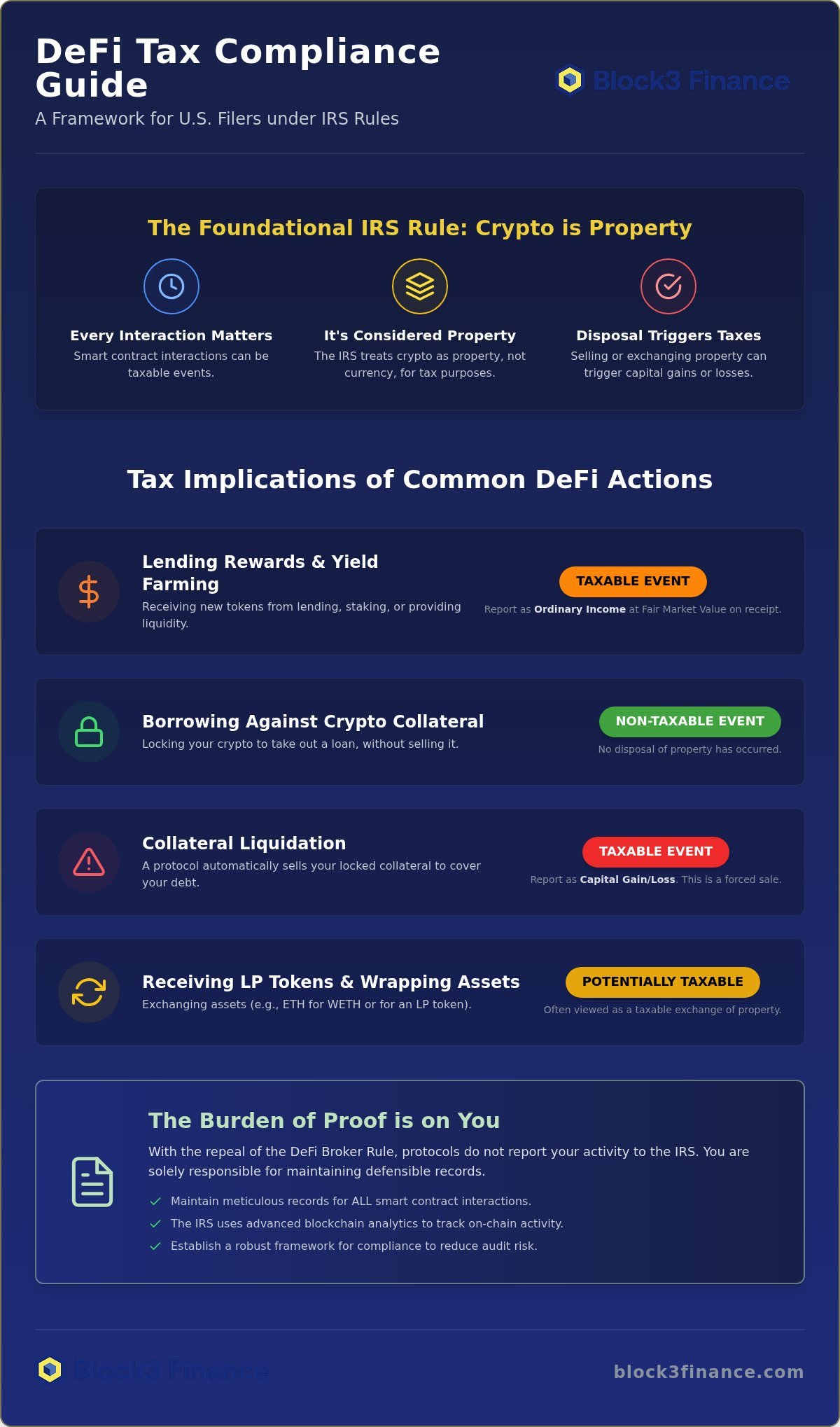 Tax implications of DeFi lending and borrowing