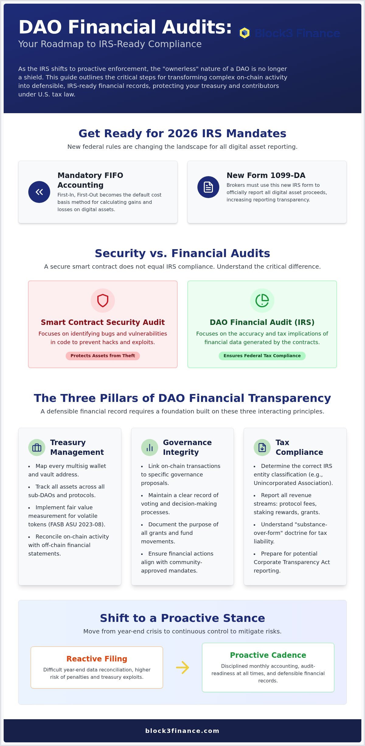 Crypto audit for DAOs