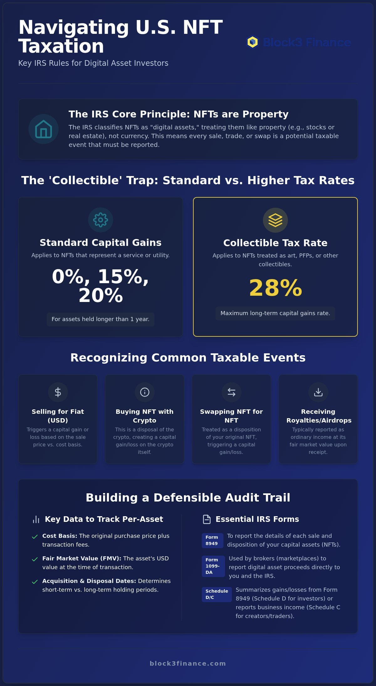 NFT tax reporting