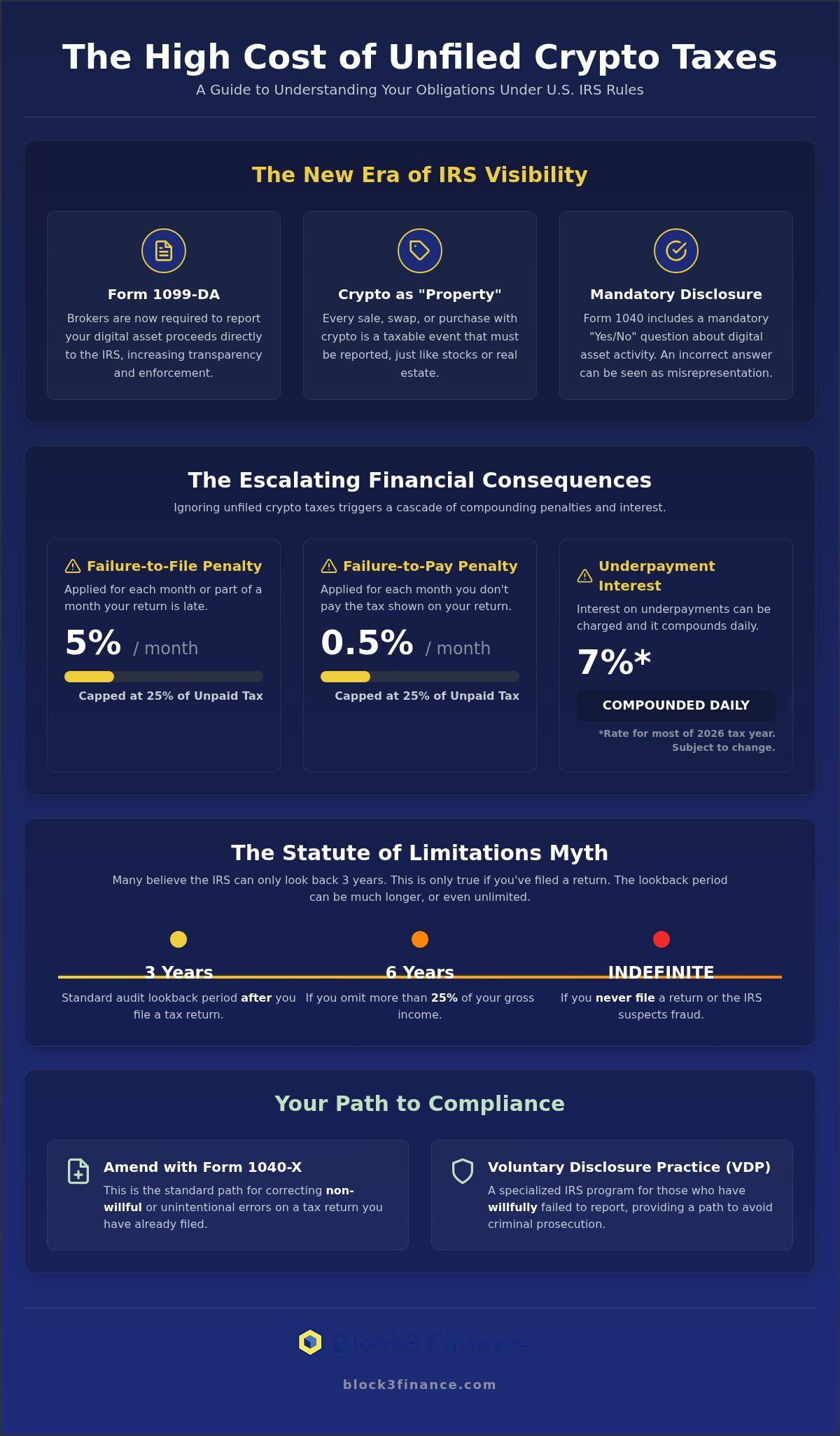 How to file back taxes on crypto