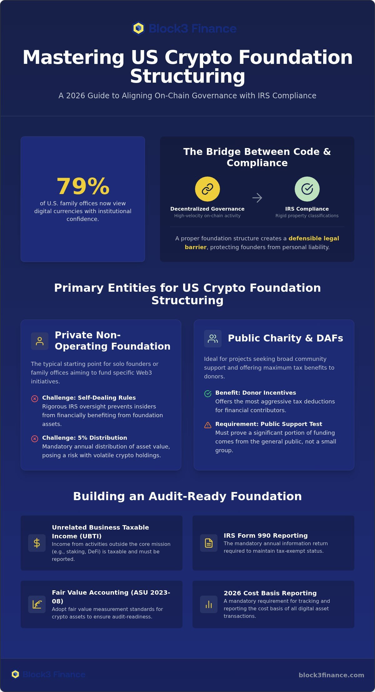 Crypto foundation structuring