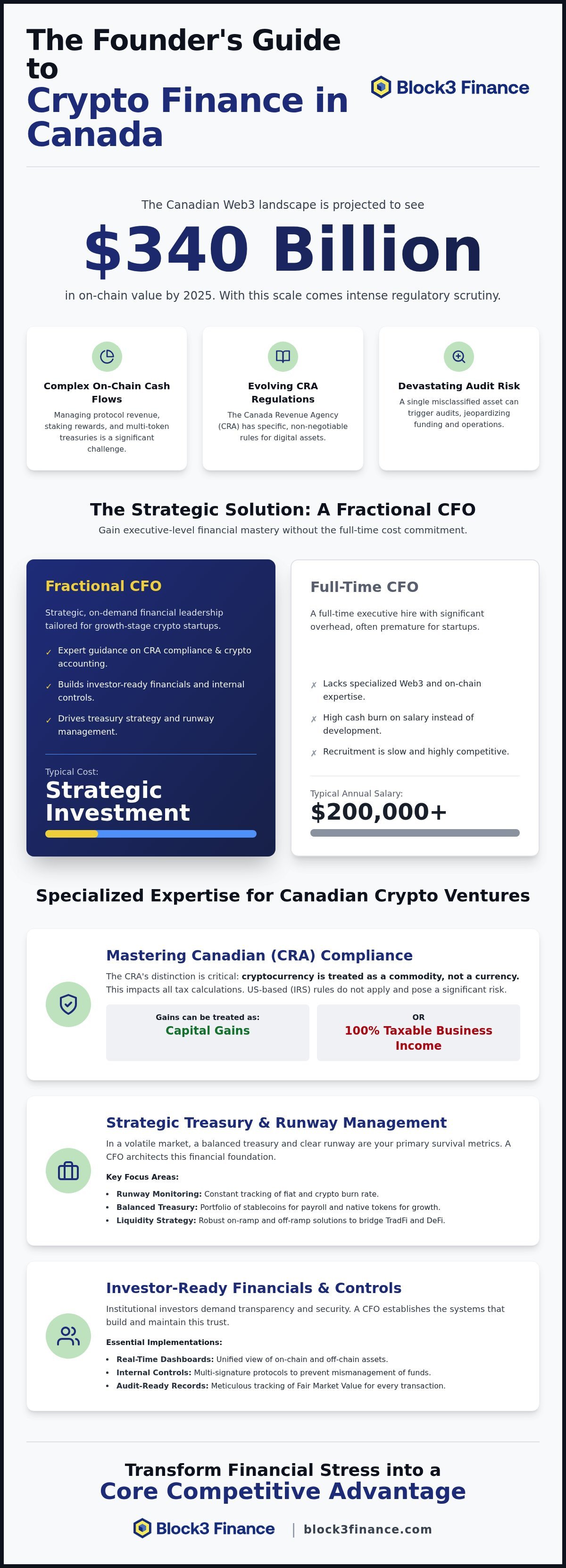 Fractional cfo for crypto startups