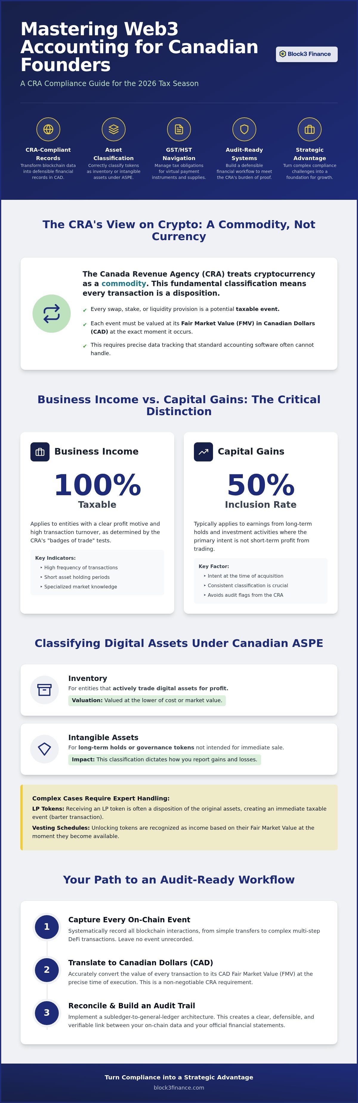 DAO bookkeeping services