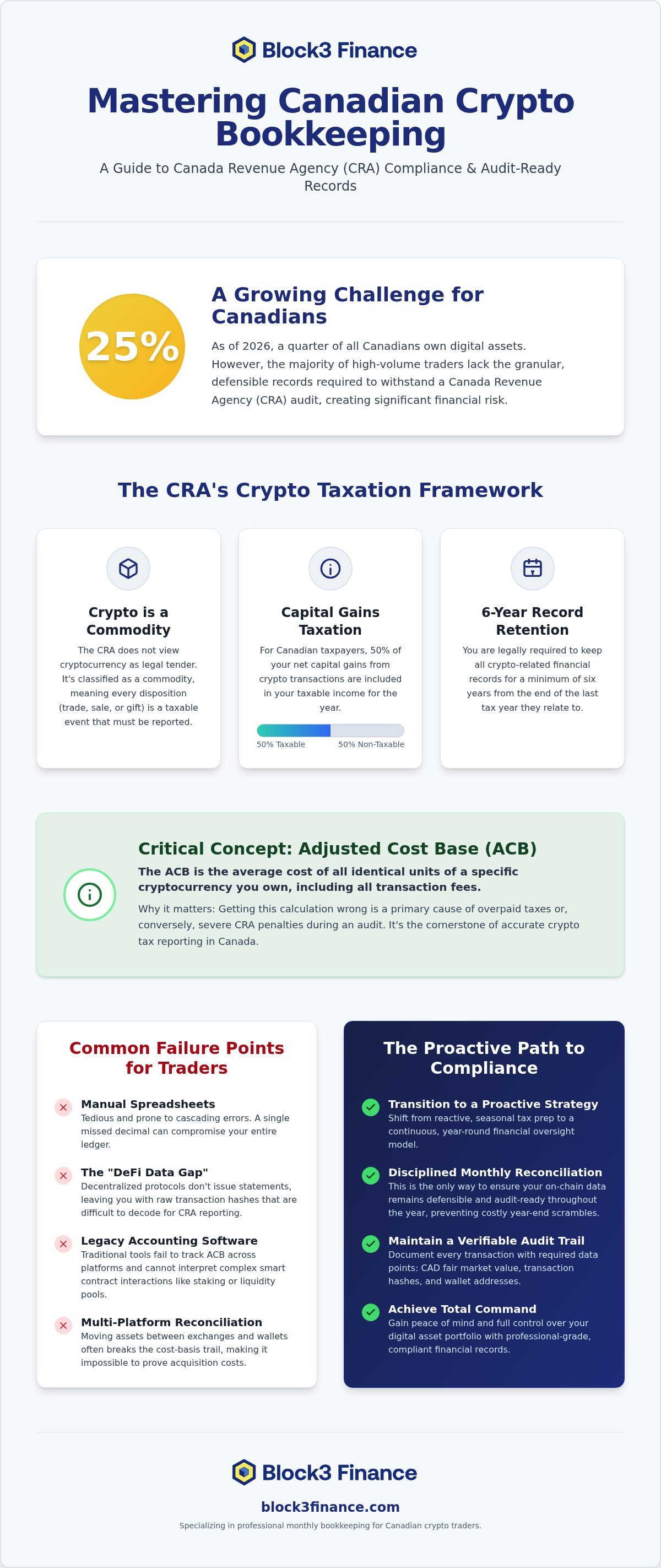 Crypto bookkeeping for traders