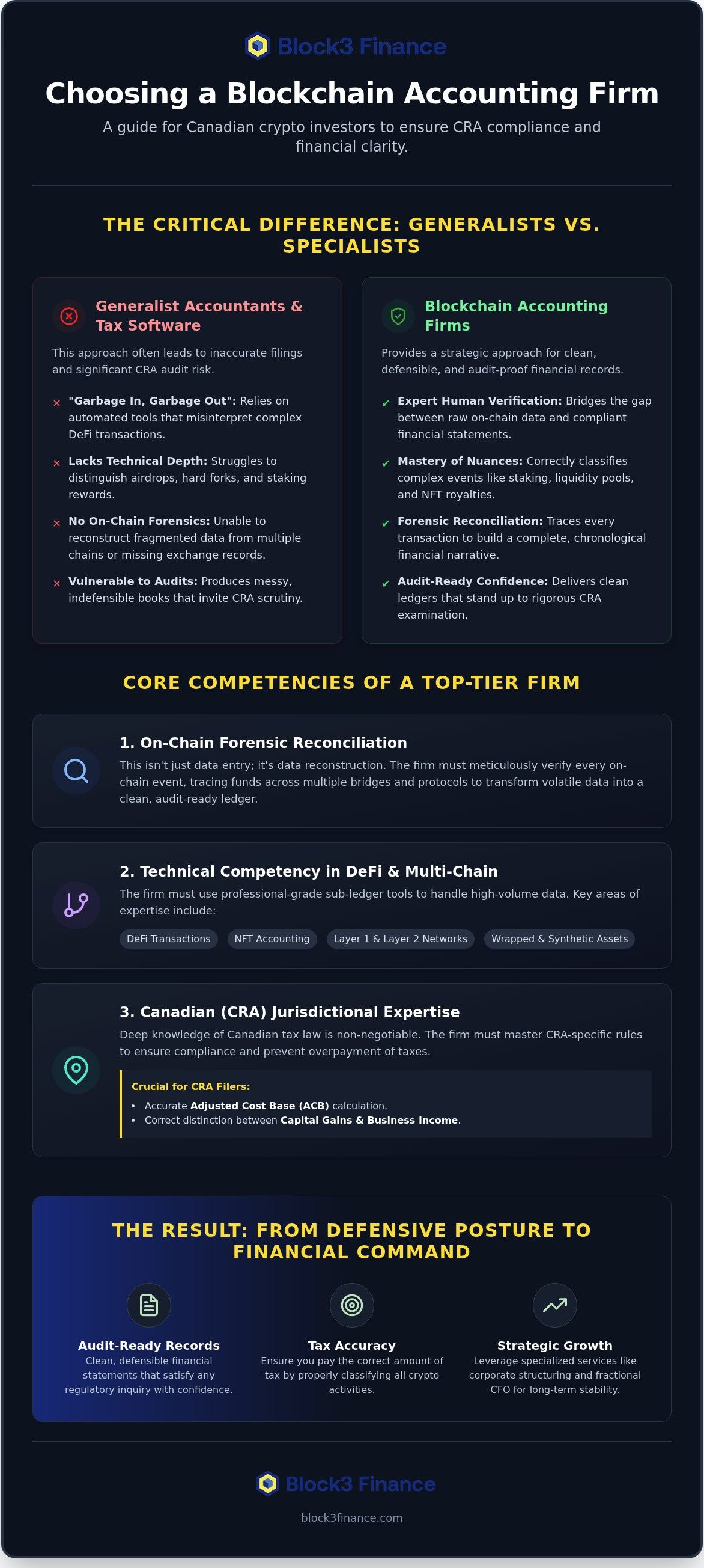 How to choose a blockchain accounting firm