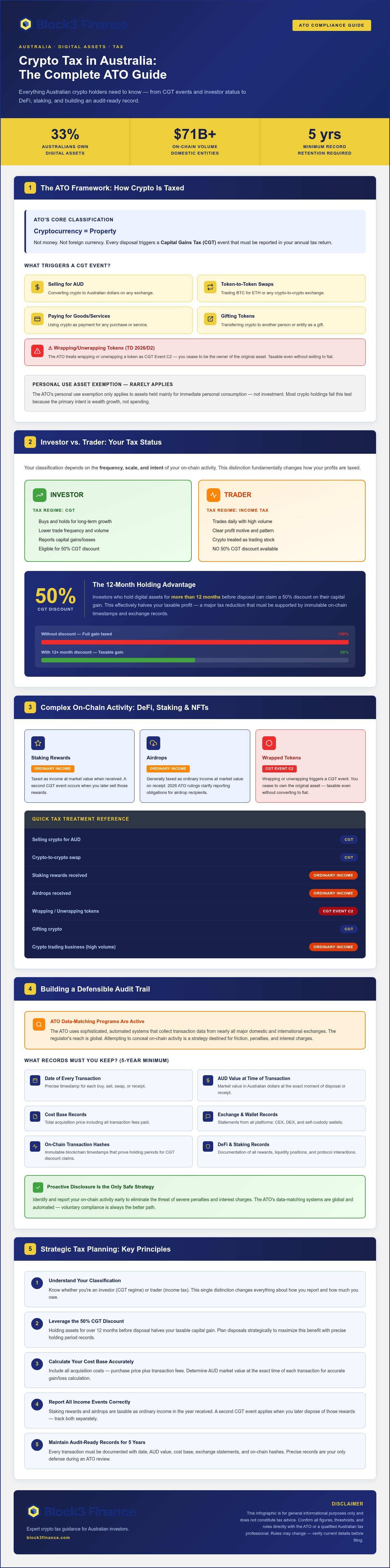 ATO crypto tax guidance