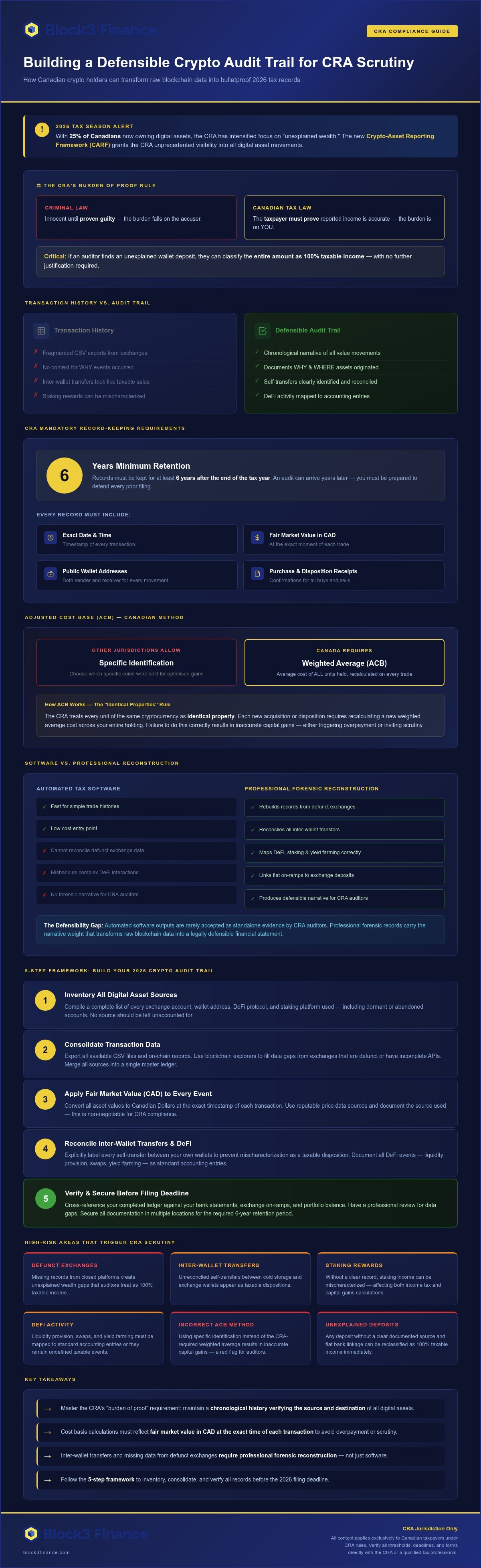 Audit trail for crypto transactions